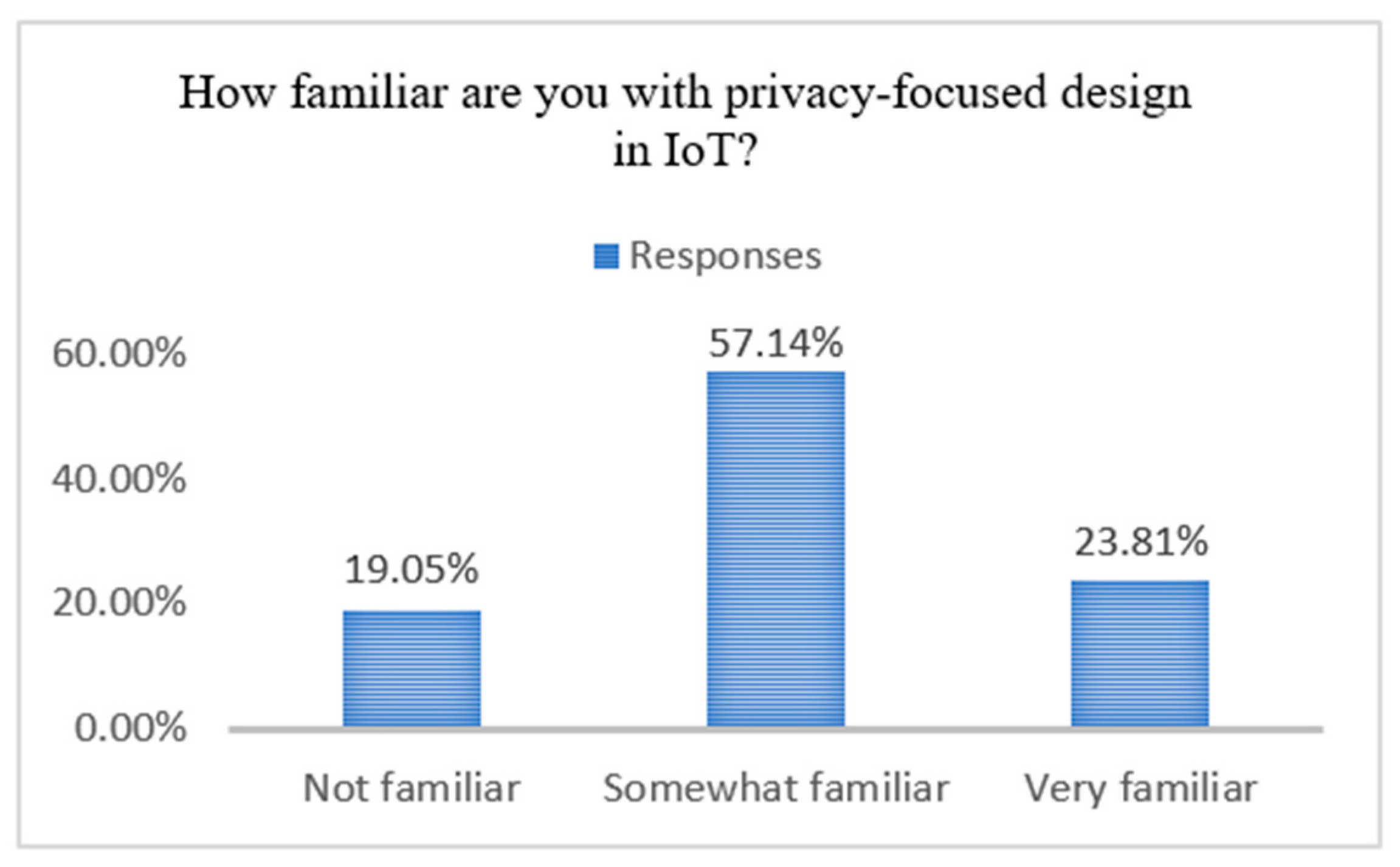 Futureinternet 17 00322 g007