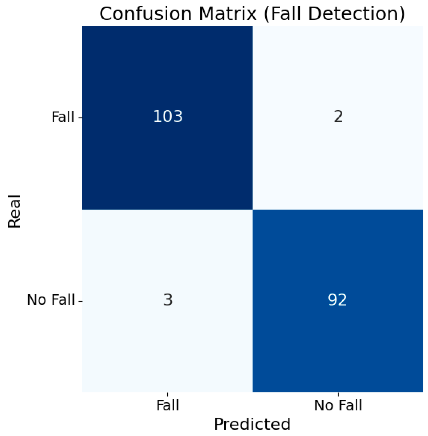 Futureinternet 17 00324 g006
