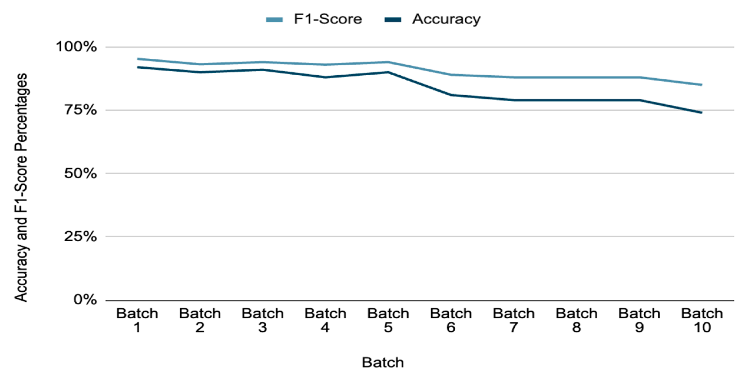Futureinternet 17 00328 g006