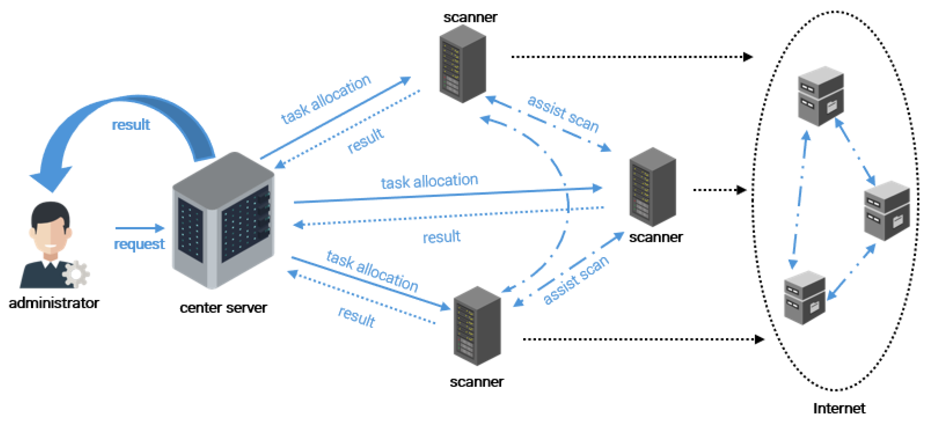 Futureinternet 17 00330 g001