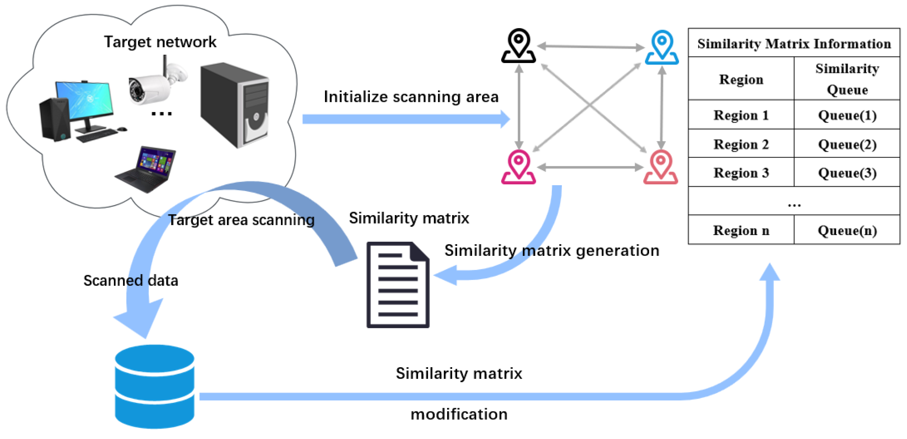 Futureinternet 17 00330 g003