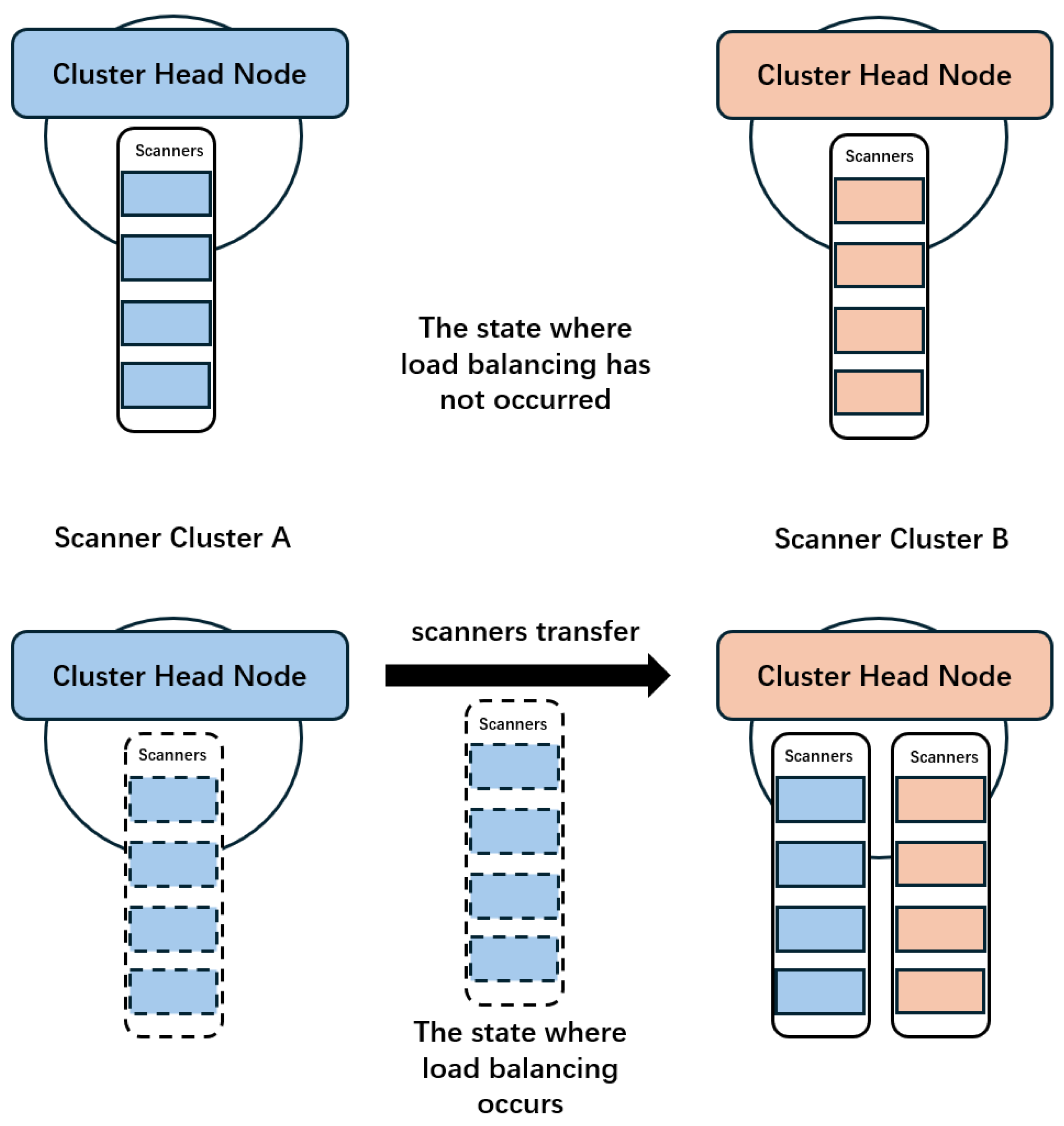 Futureinternet 17 00330 g004