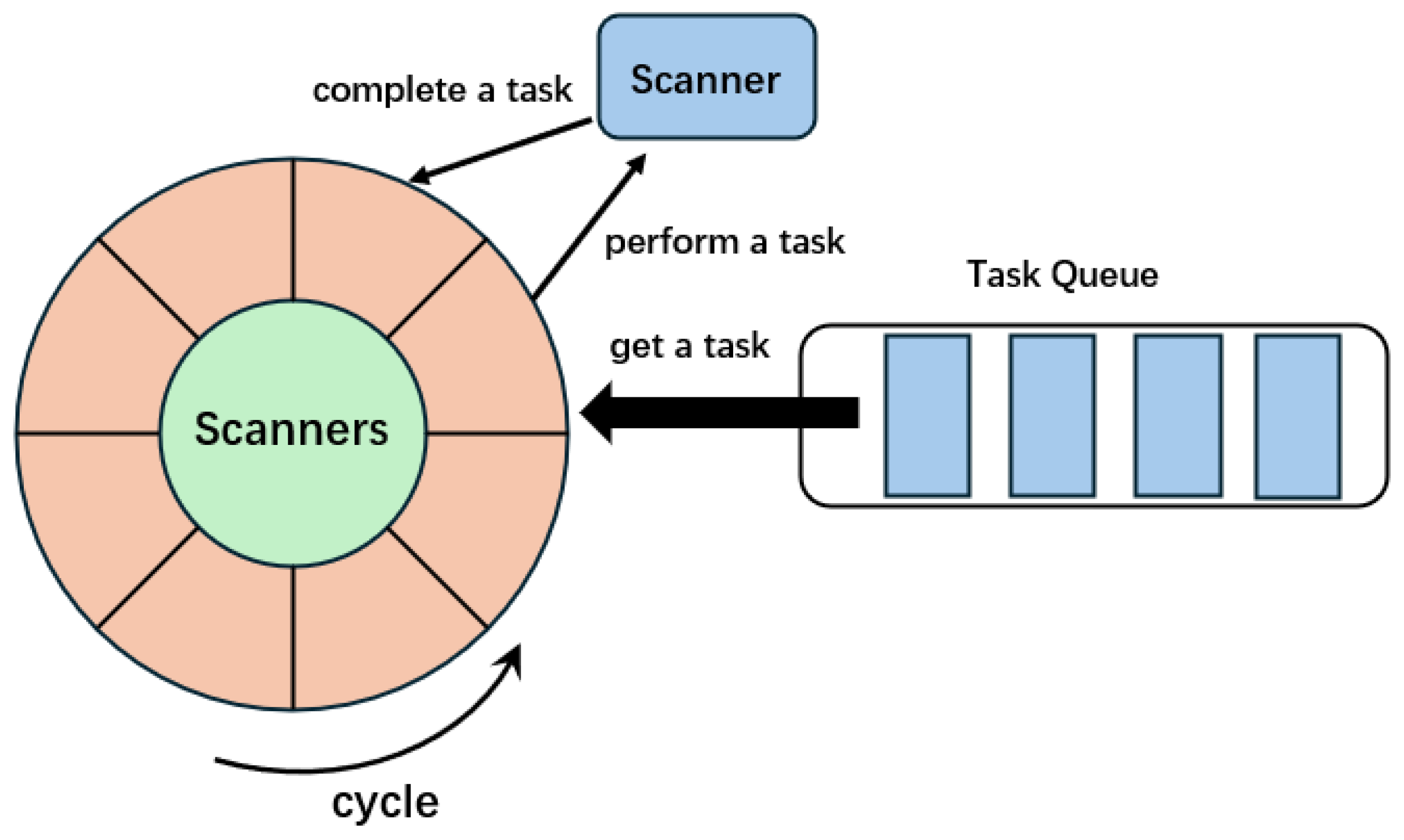 Futureinternet 17 00330 g005