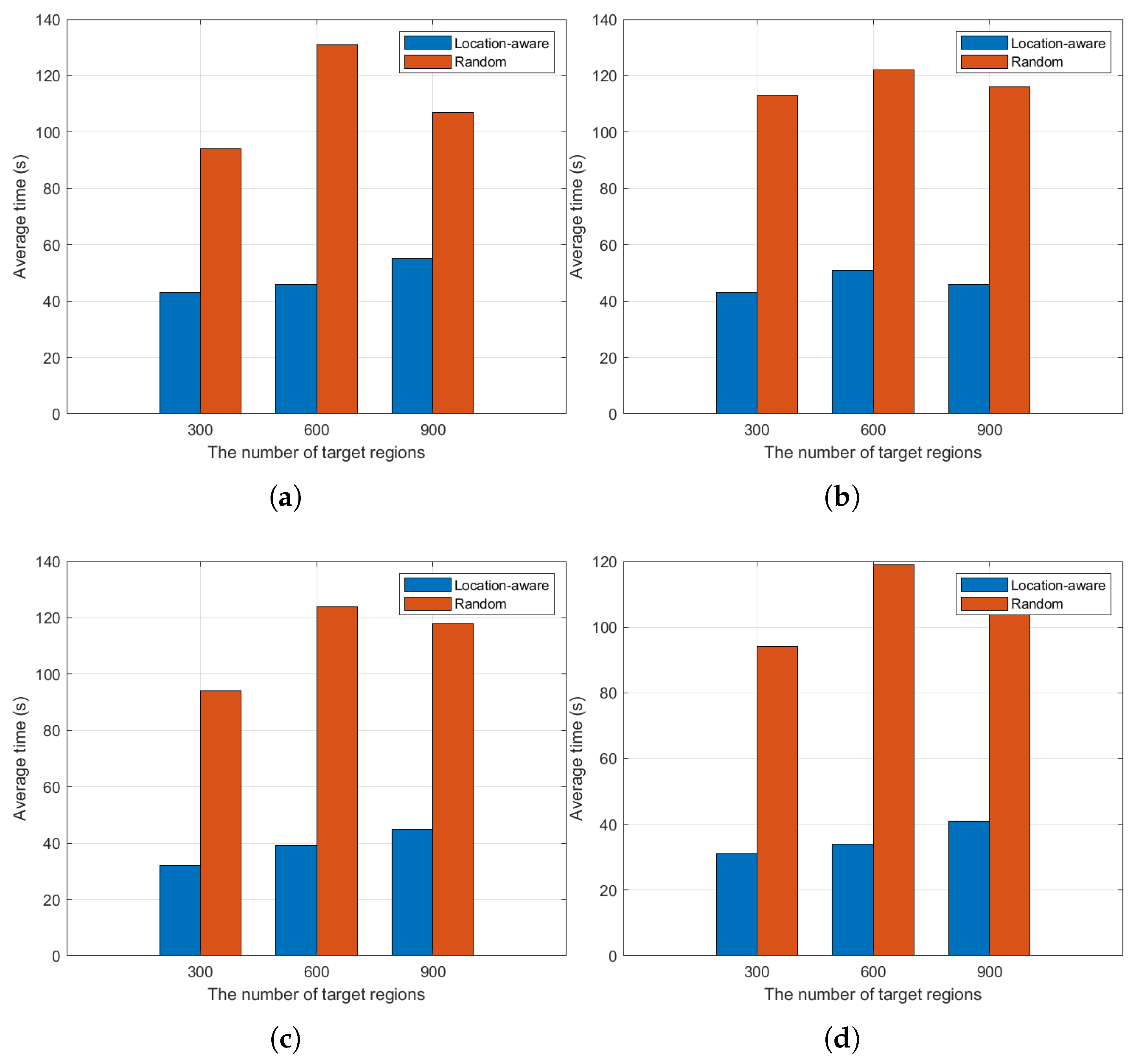 Futureinternet 17 00330 g007