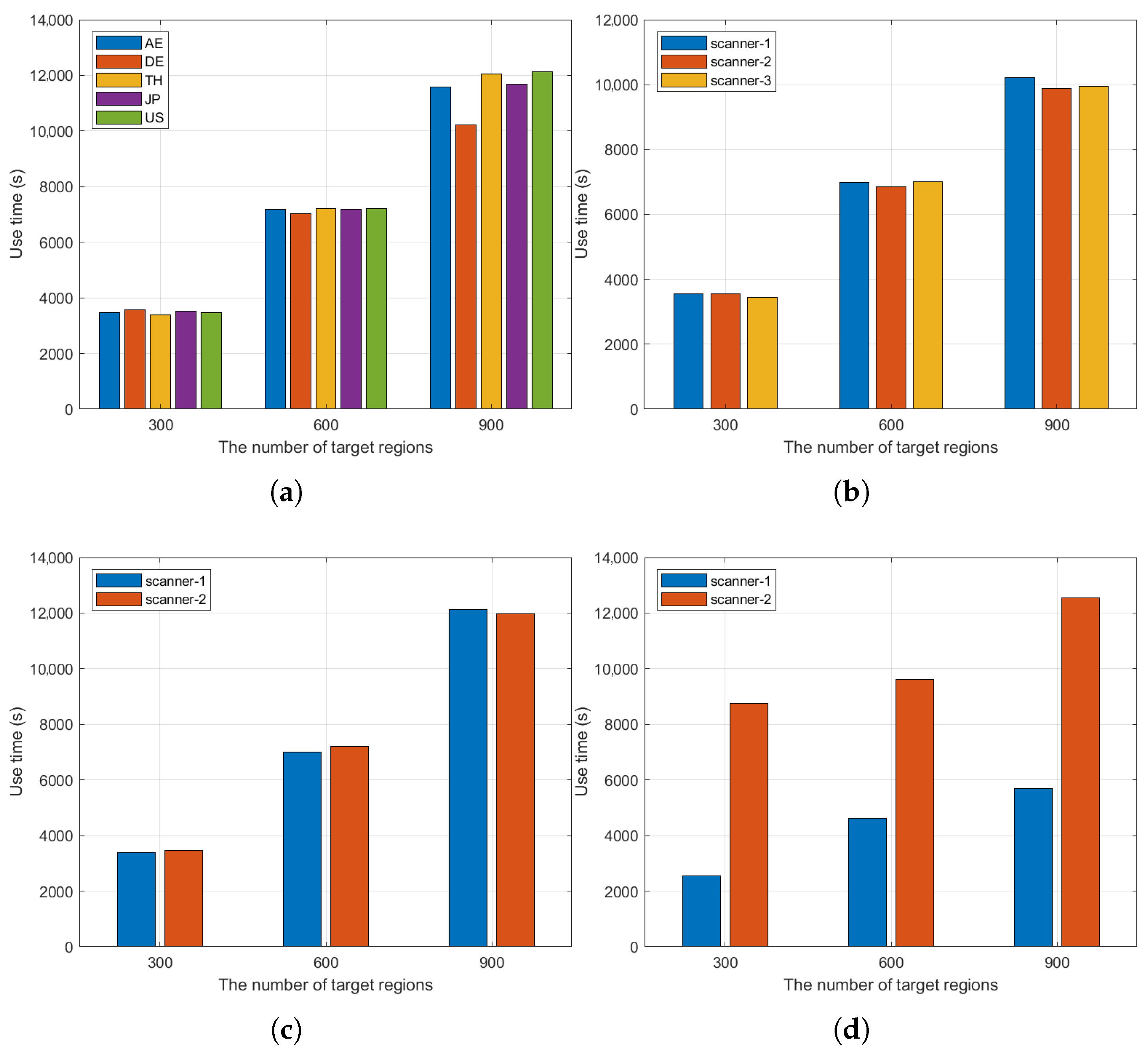 Futureinternet 17 00330 g008