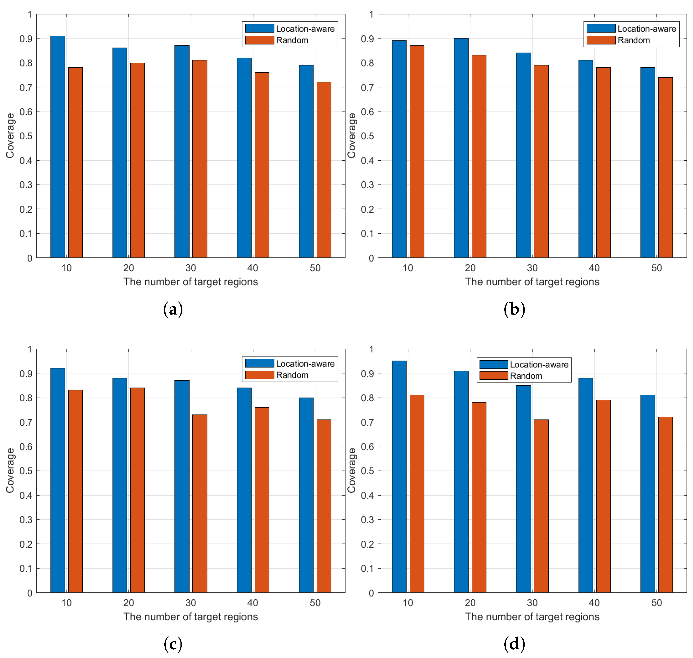 Futureinternet 17 00330 g009