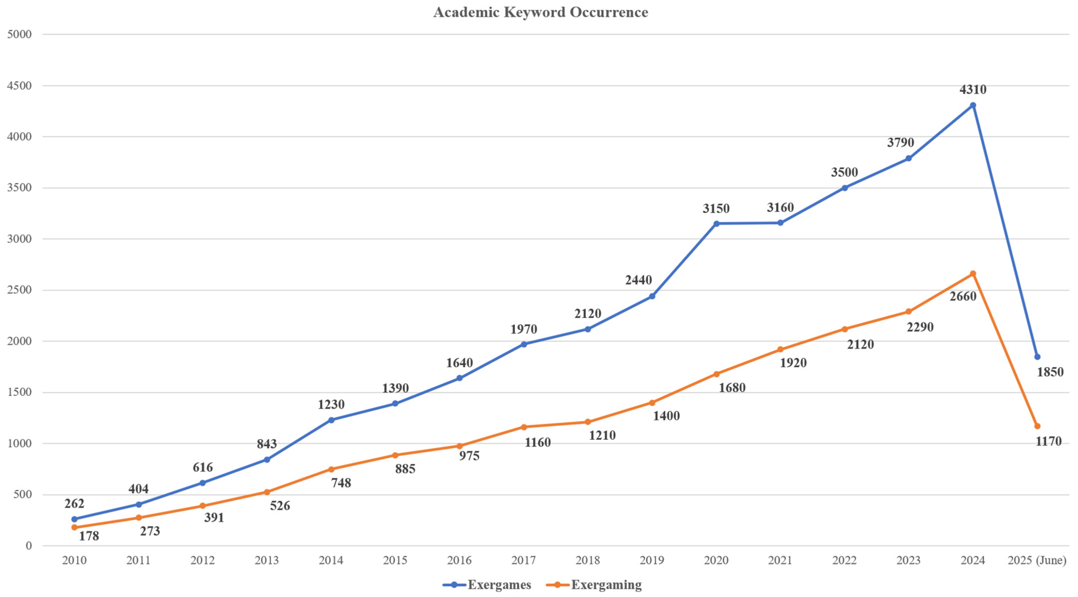 Futureinternet 17 00332 g001