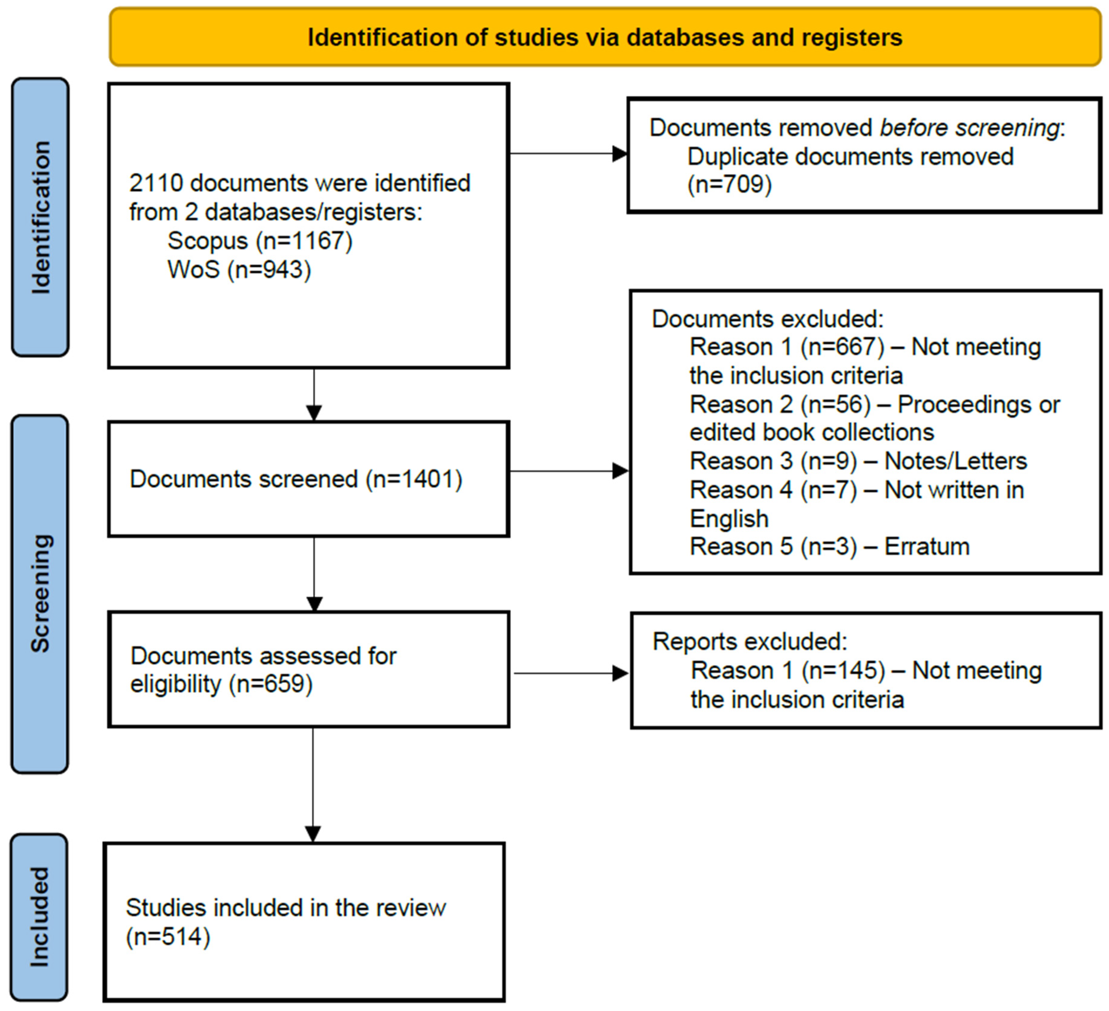 Futureinternet 17 00332 g002