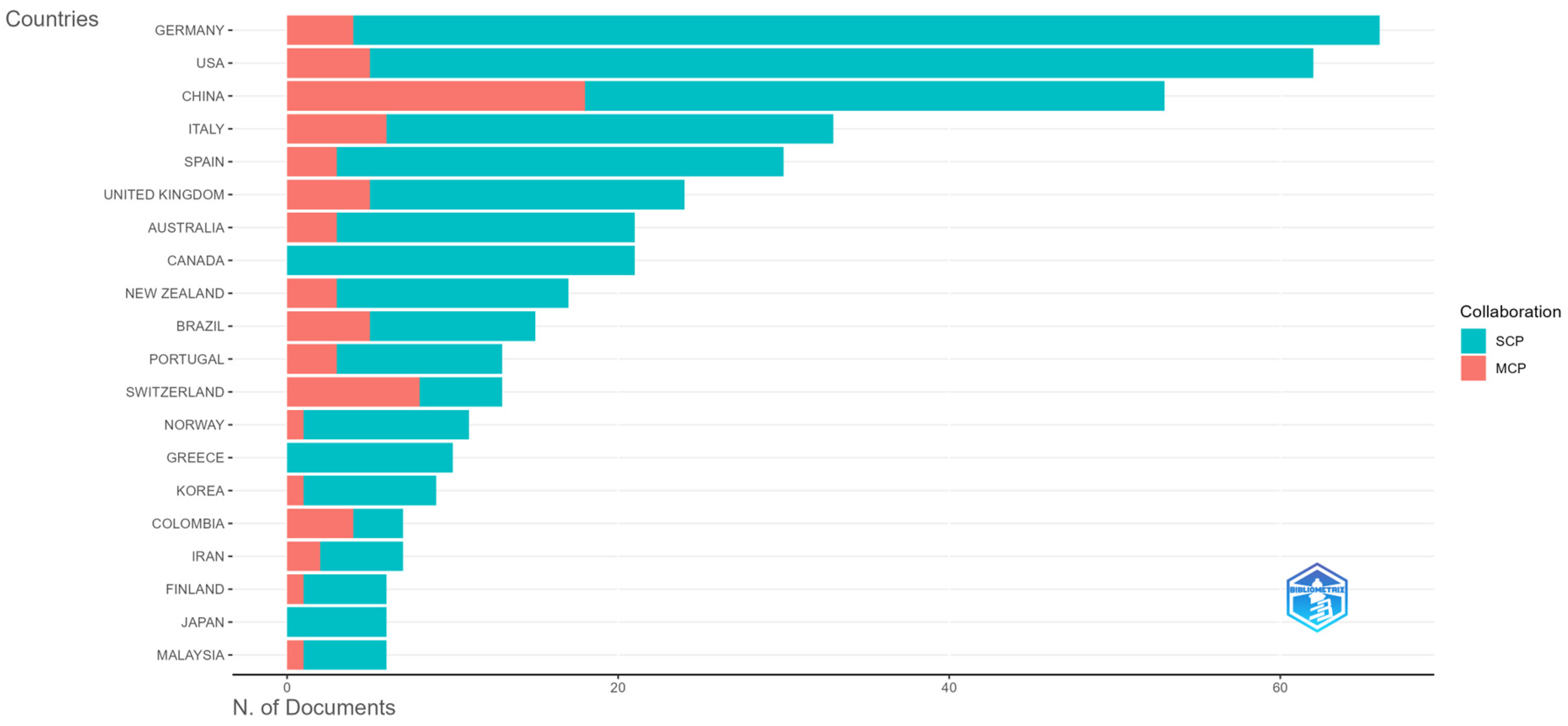 Futureinternet 17 00332 g004