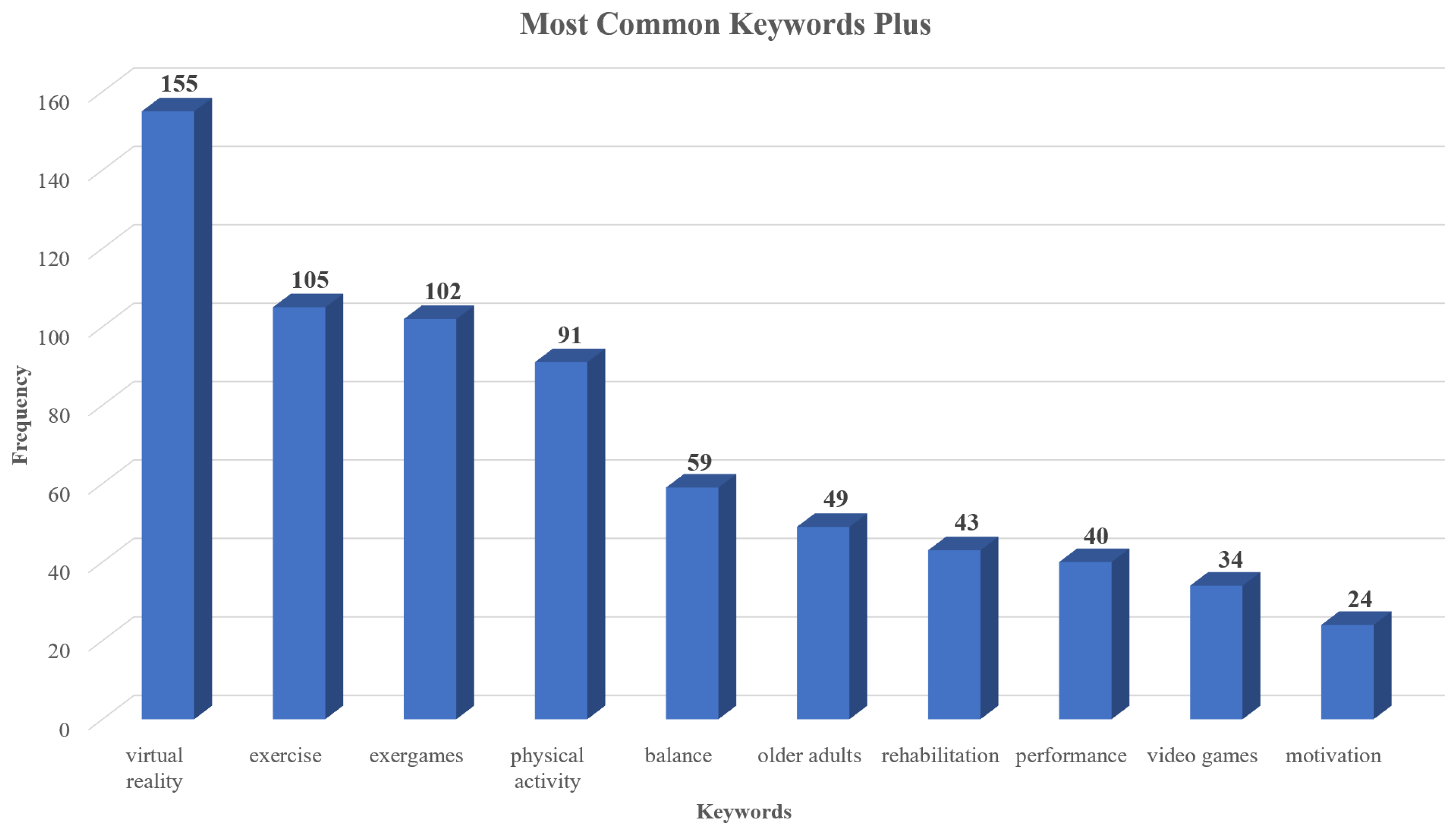 Futureinternet 17 00332 g006