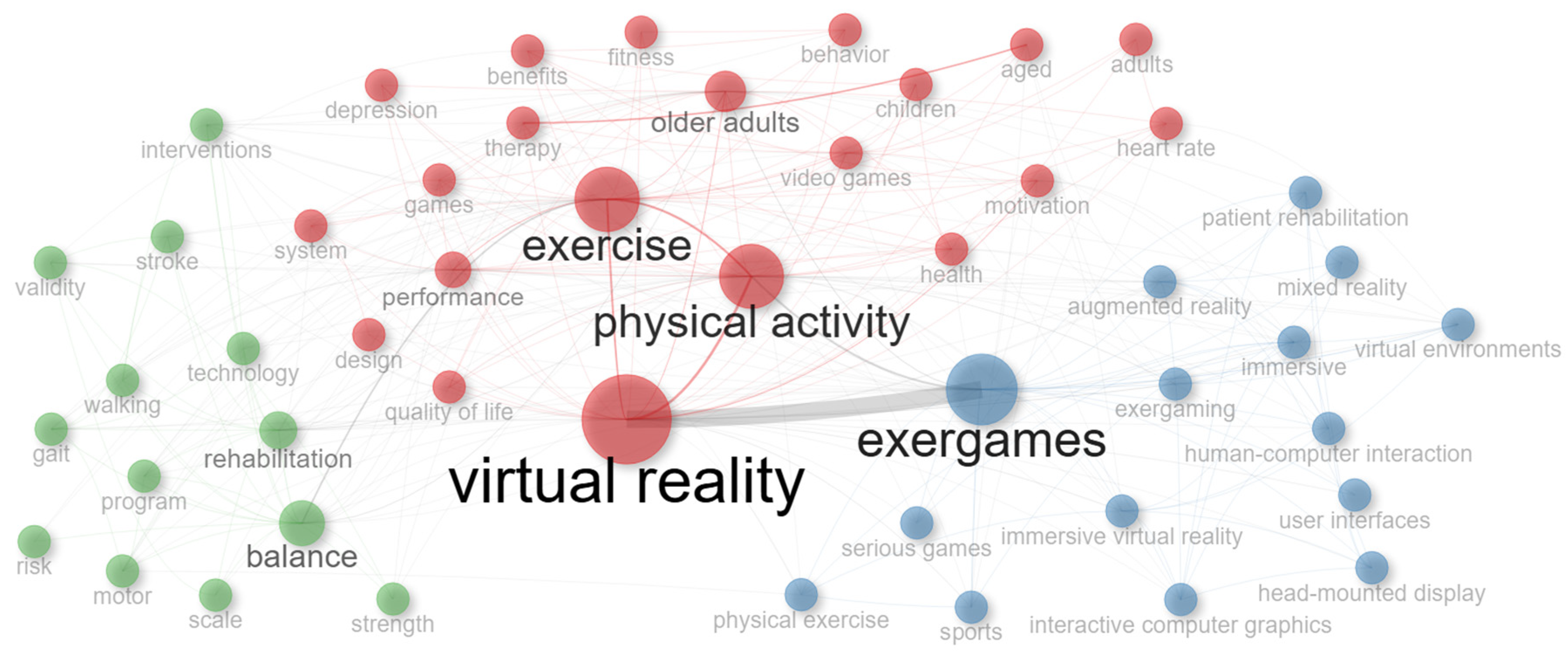 Futureinternet 17 00332 g007