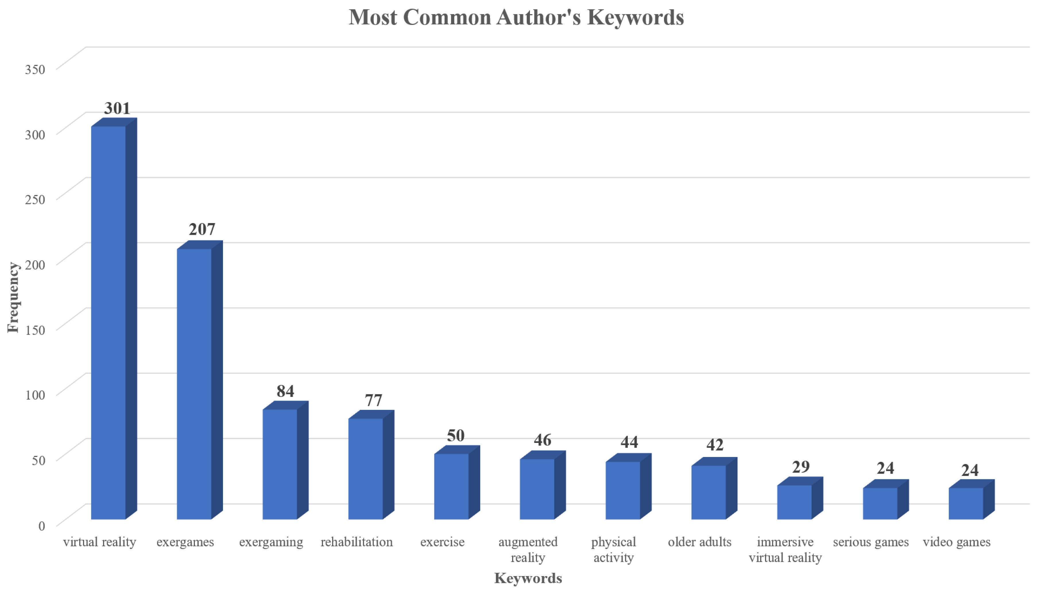 Futureinternet 17 00332 g008