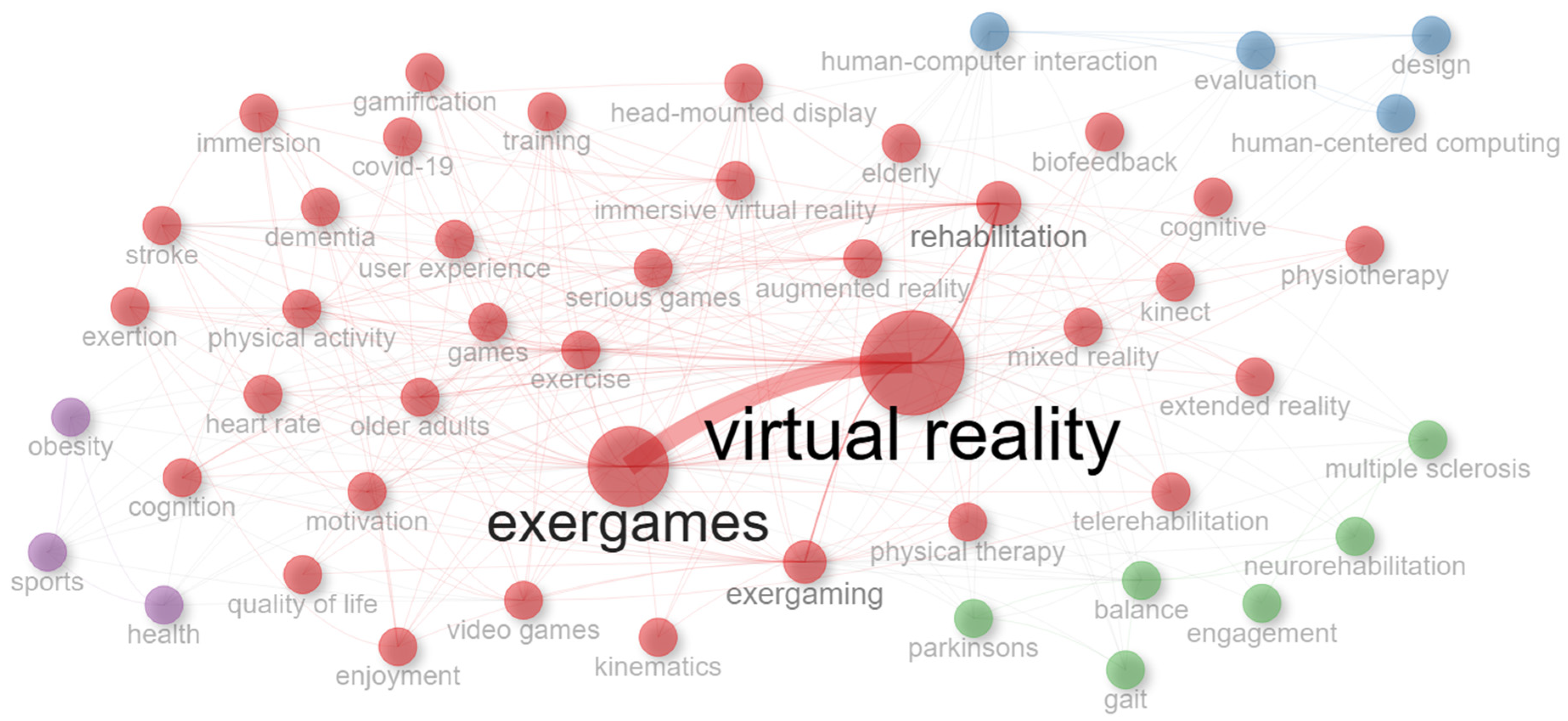 Futureinternet 17 00332 g009