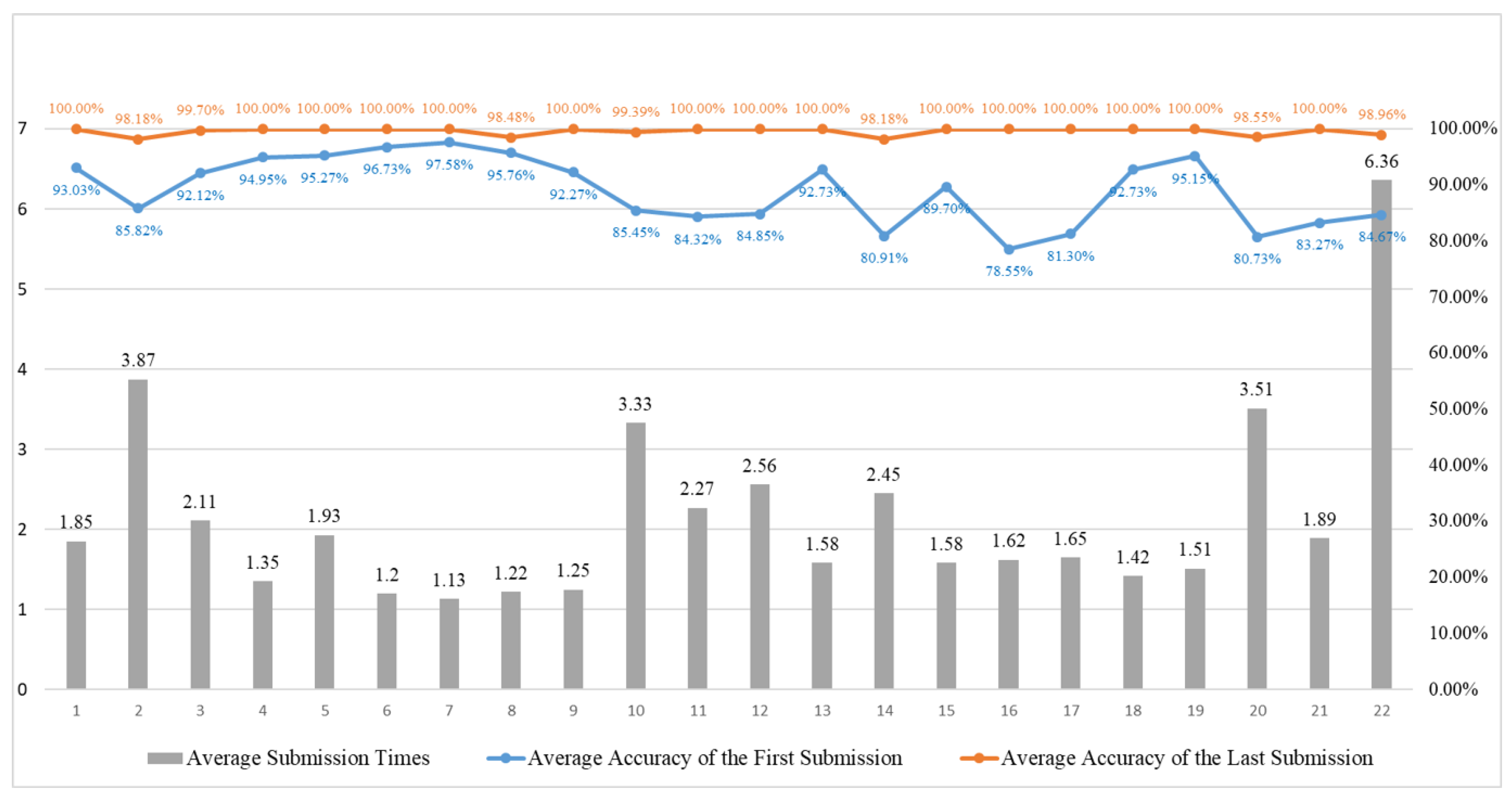 Futureinternet 17 00333 g008