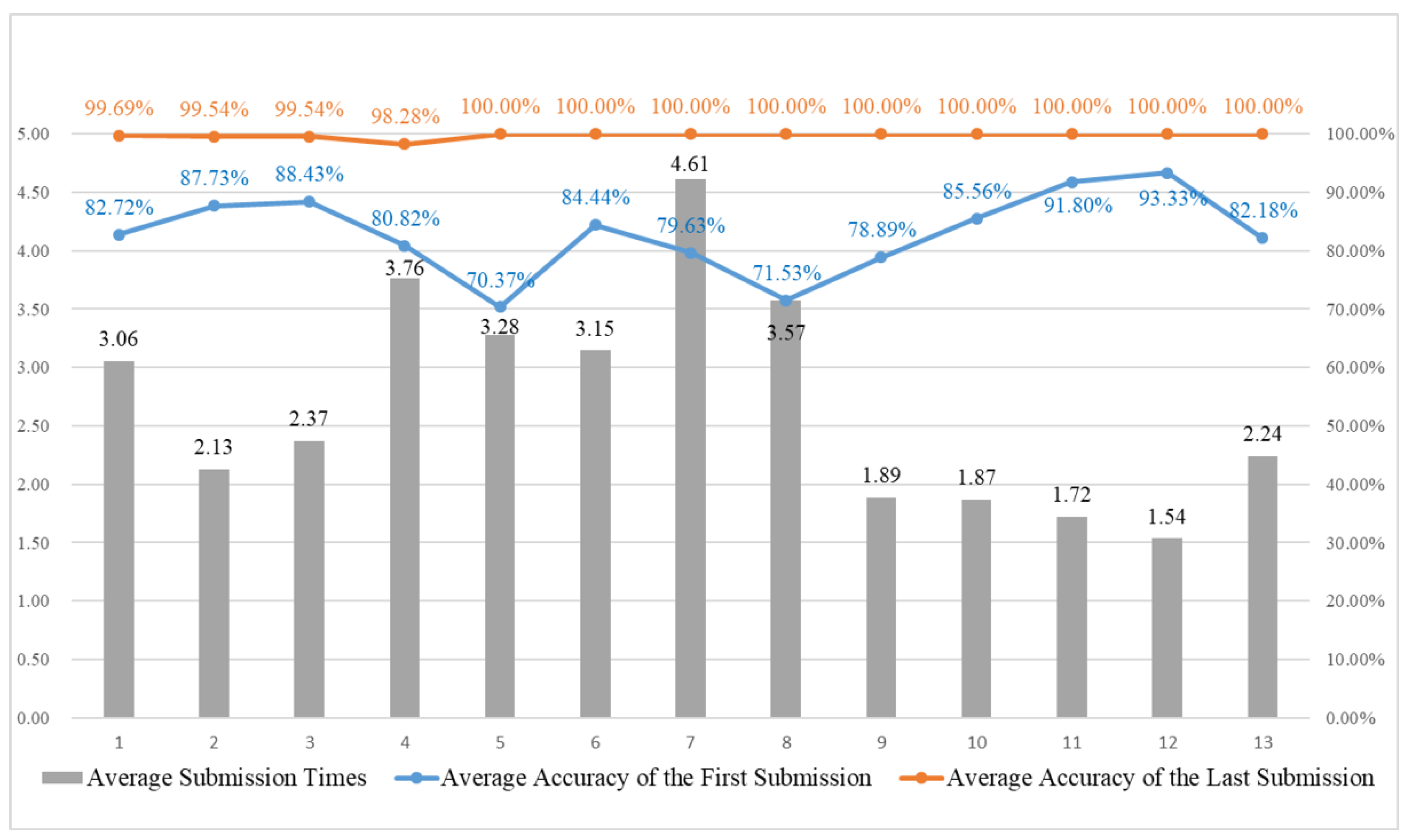 Futureinternet 17 00333 g012