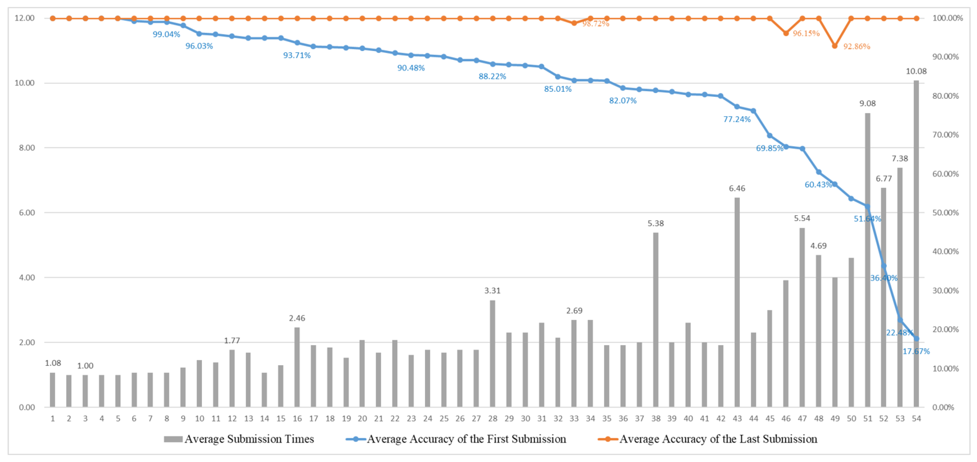 Futureinternet 17 00333 g013