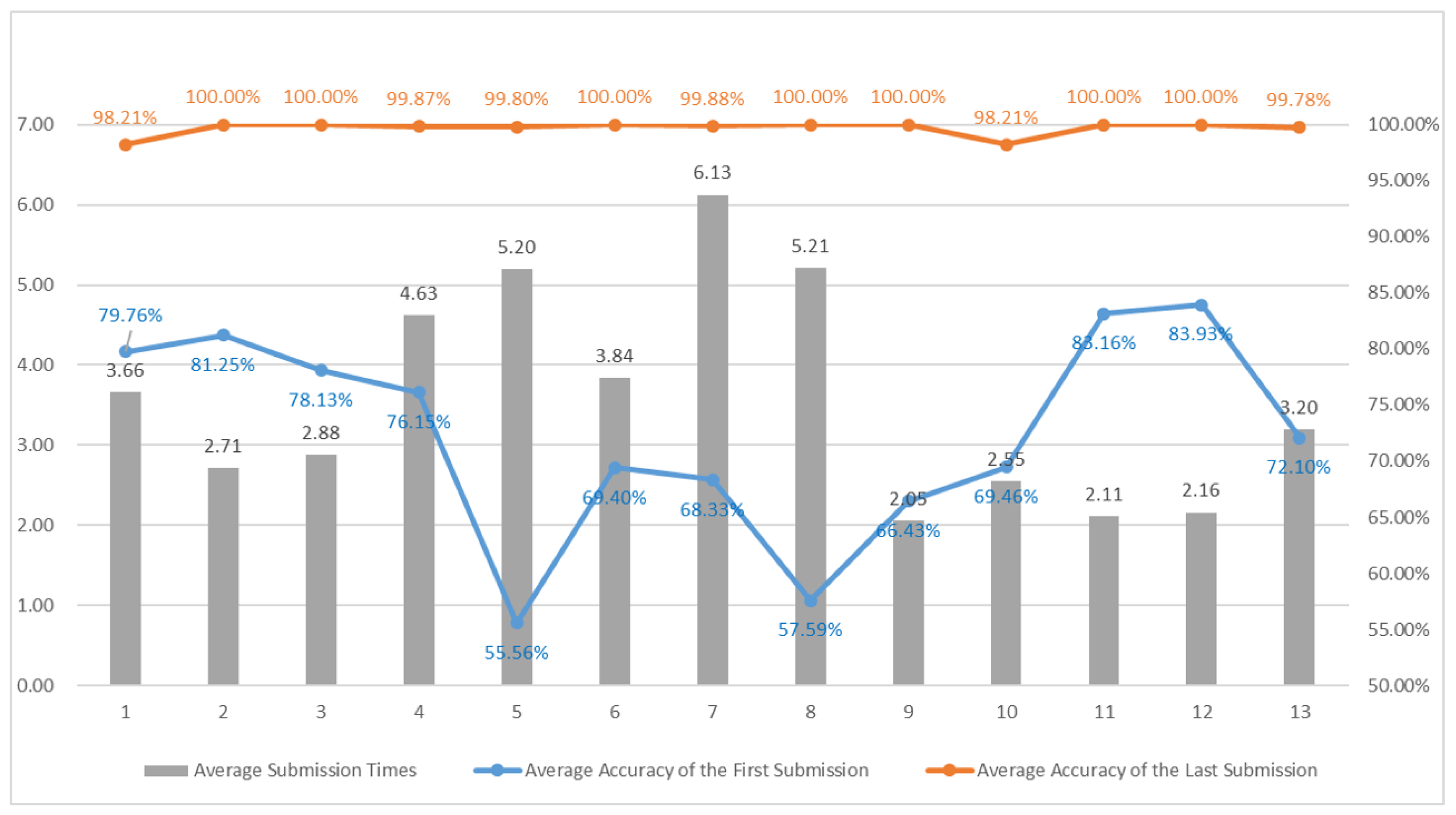 Futureinternet 17 00333 g014
