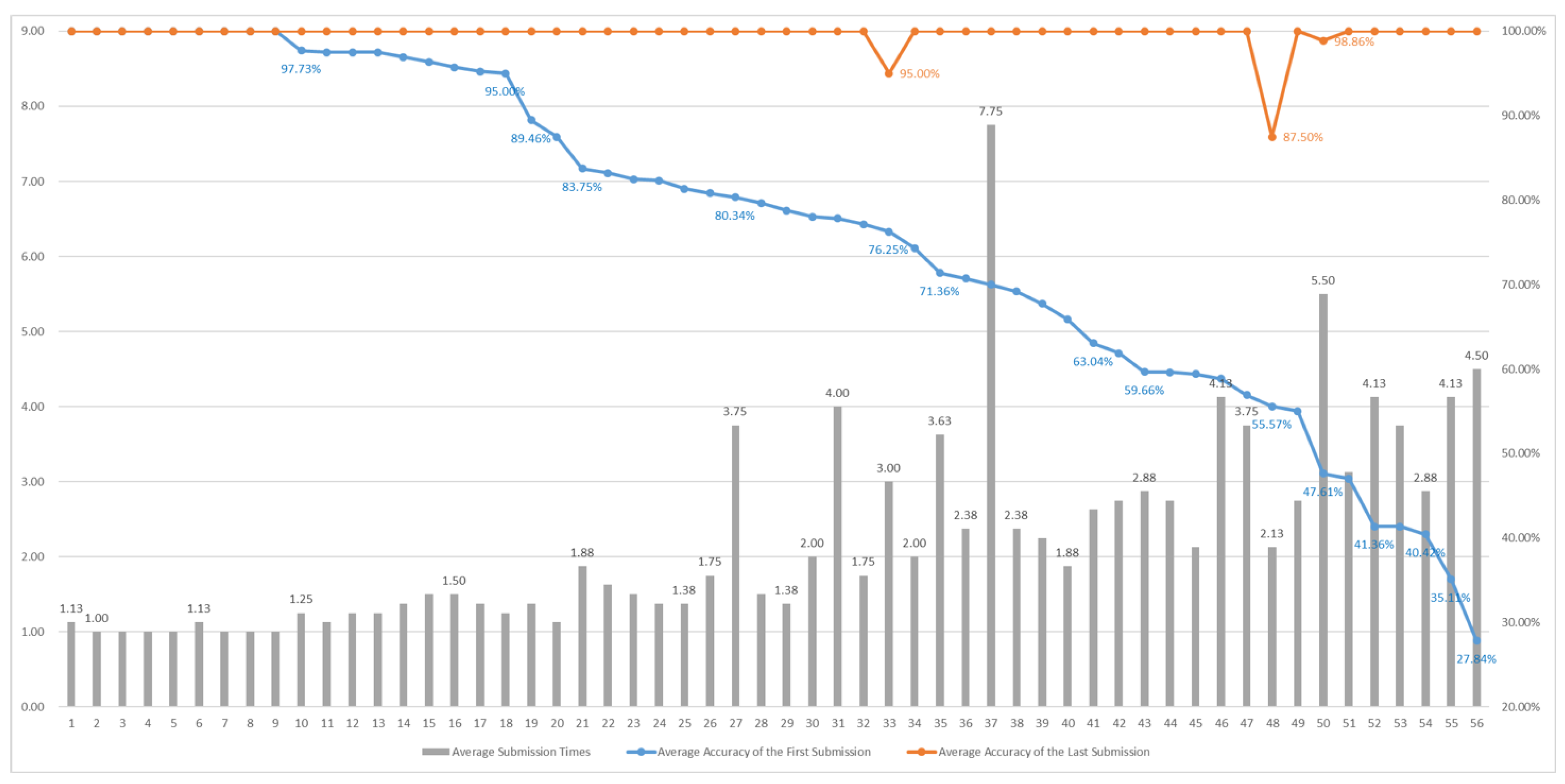 Futureinternet 17 00333 g019
