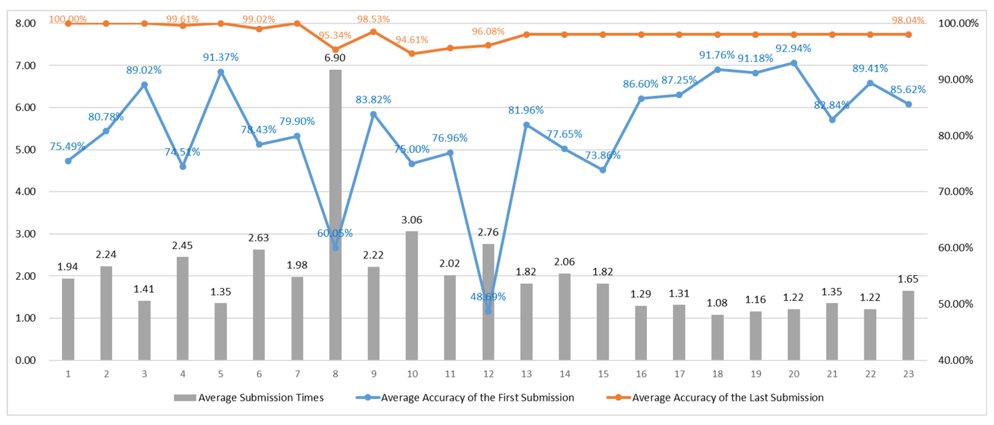 Futureinternet 17 00333 g020