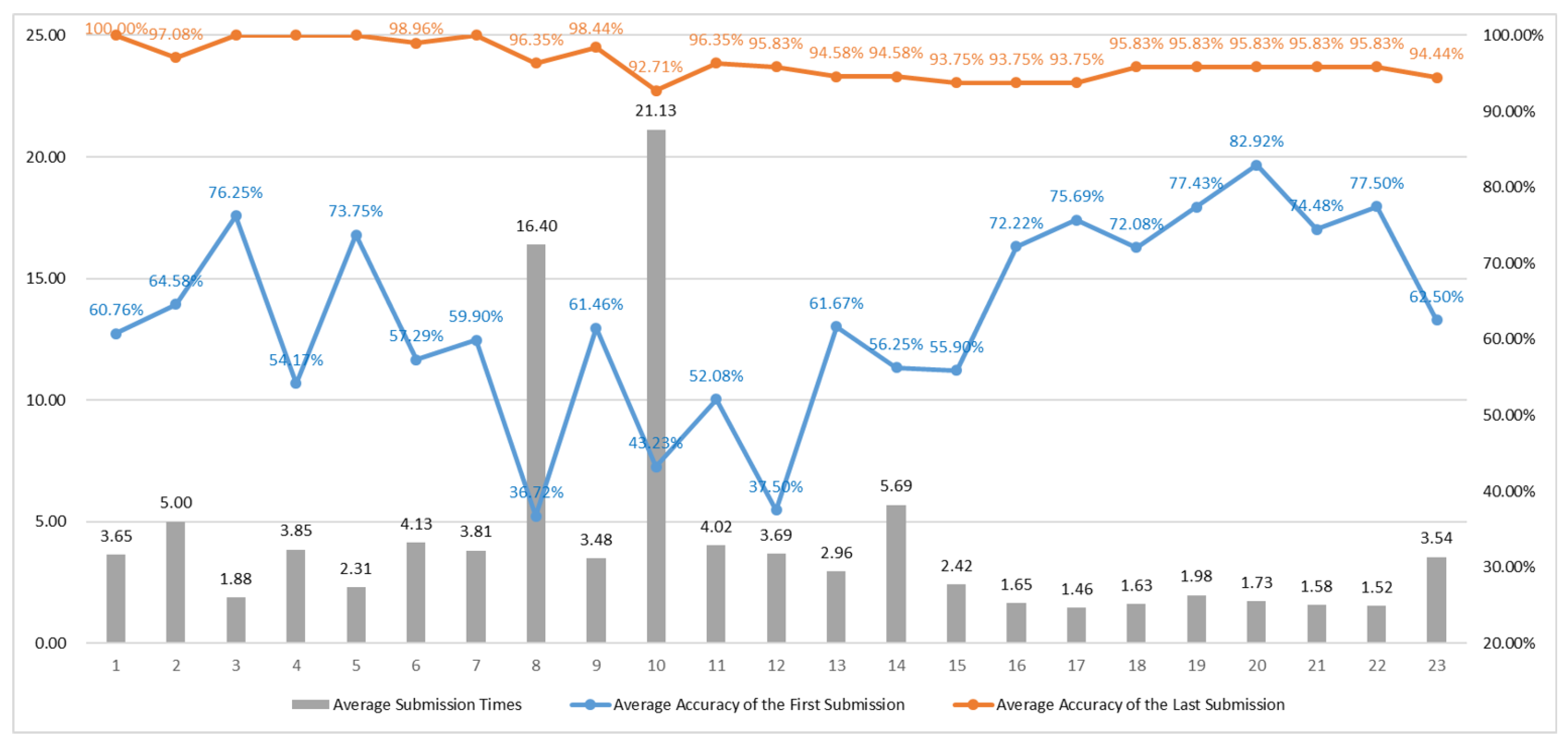 Futureinternet 17 00333 g022