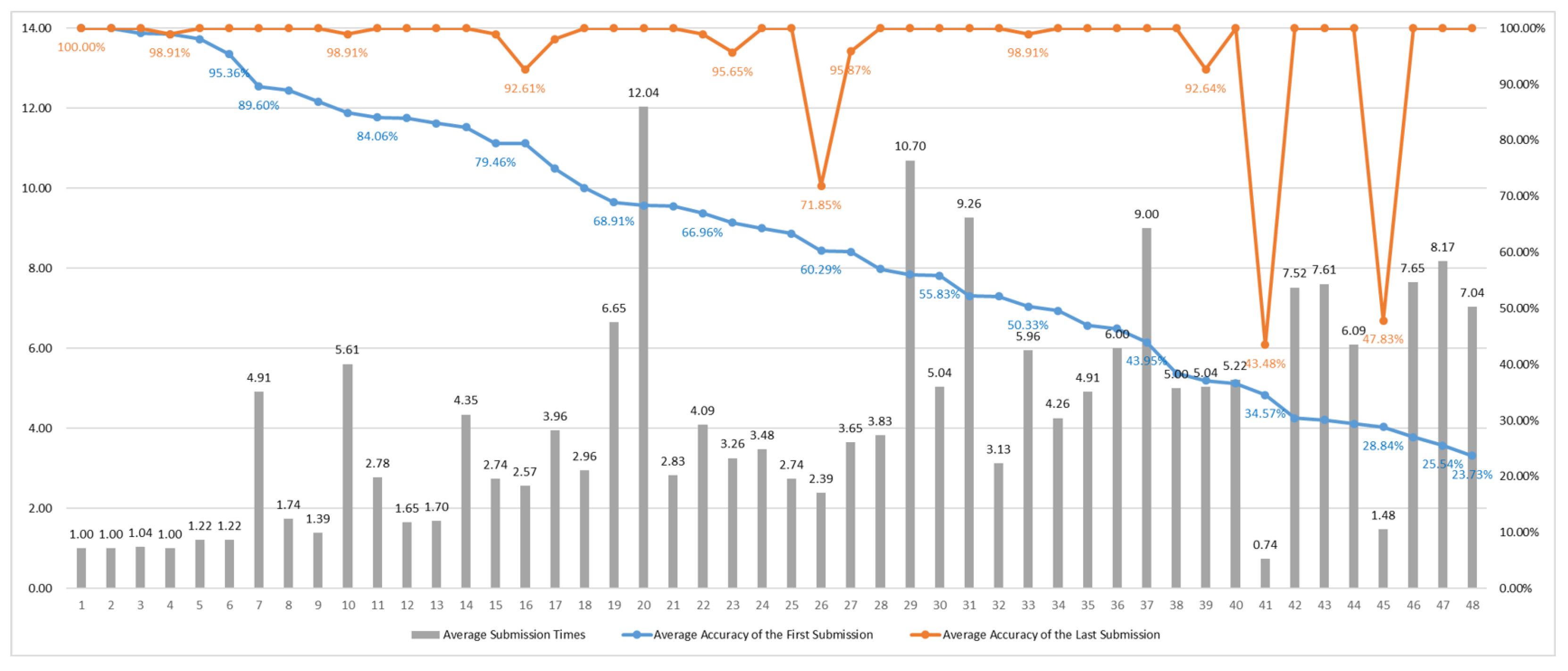 Futureinternet 17 00333 g023