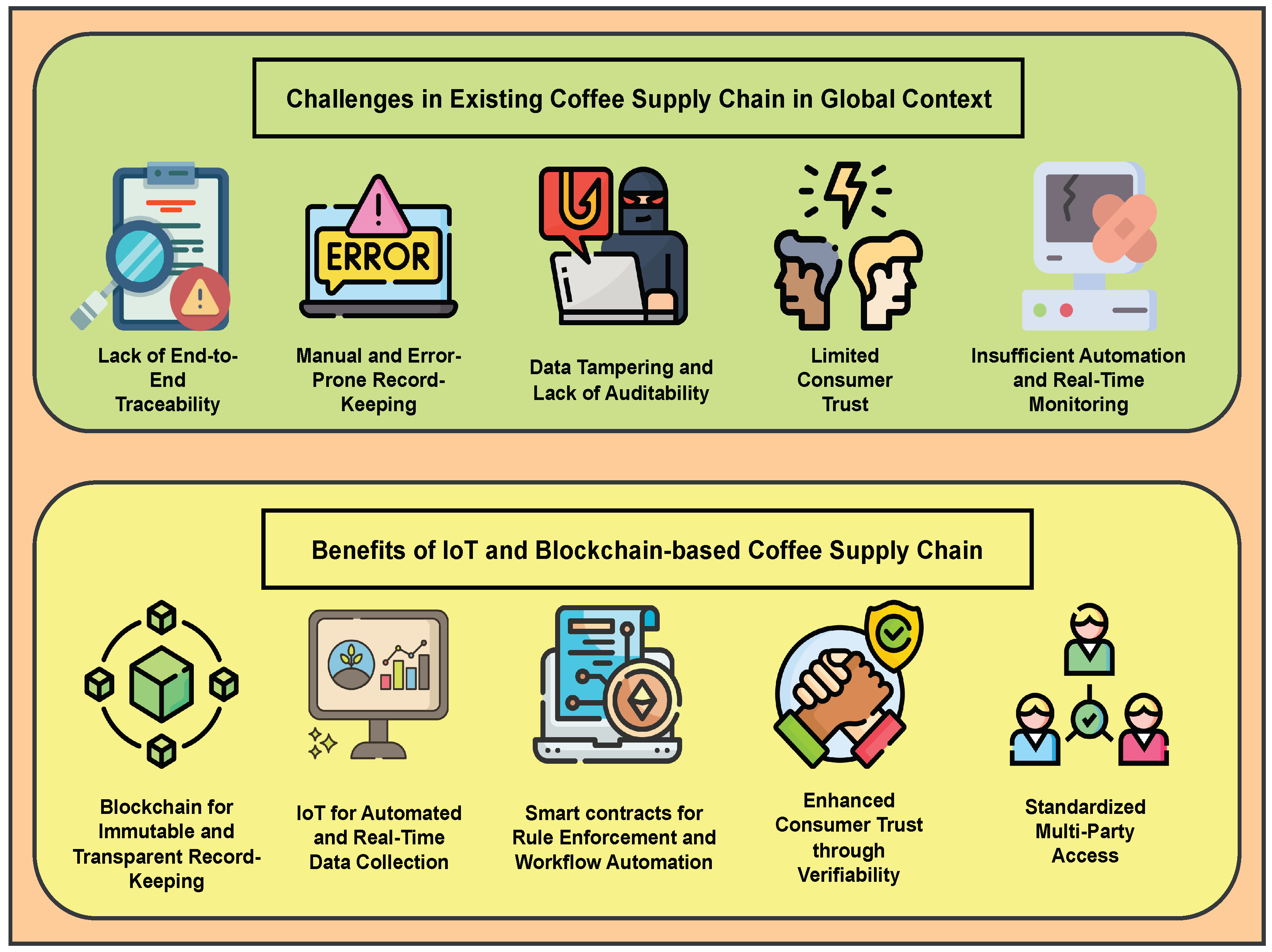 Futureinternet 17 00334 g001