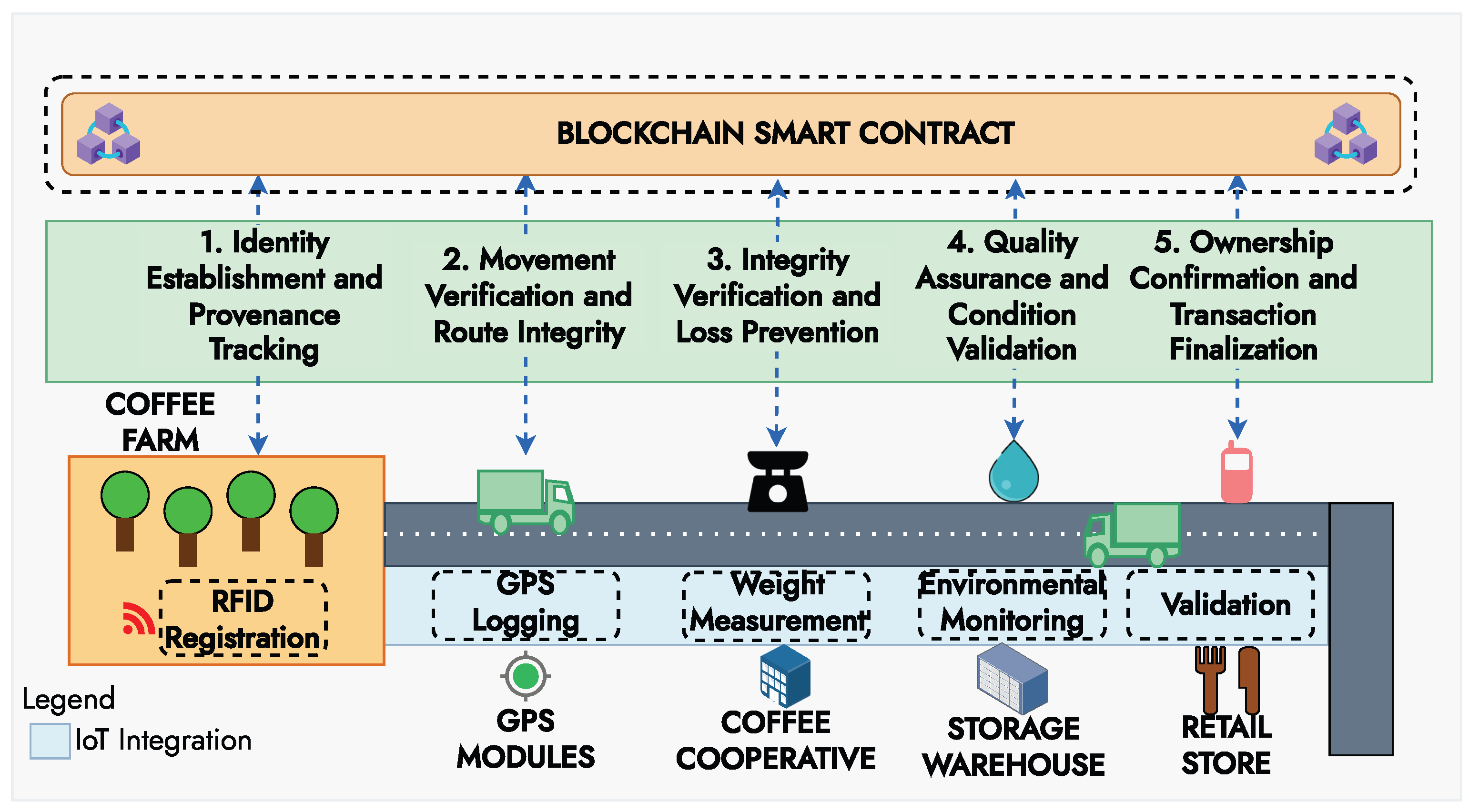 Futureinternet 17 00334 g002