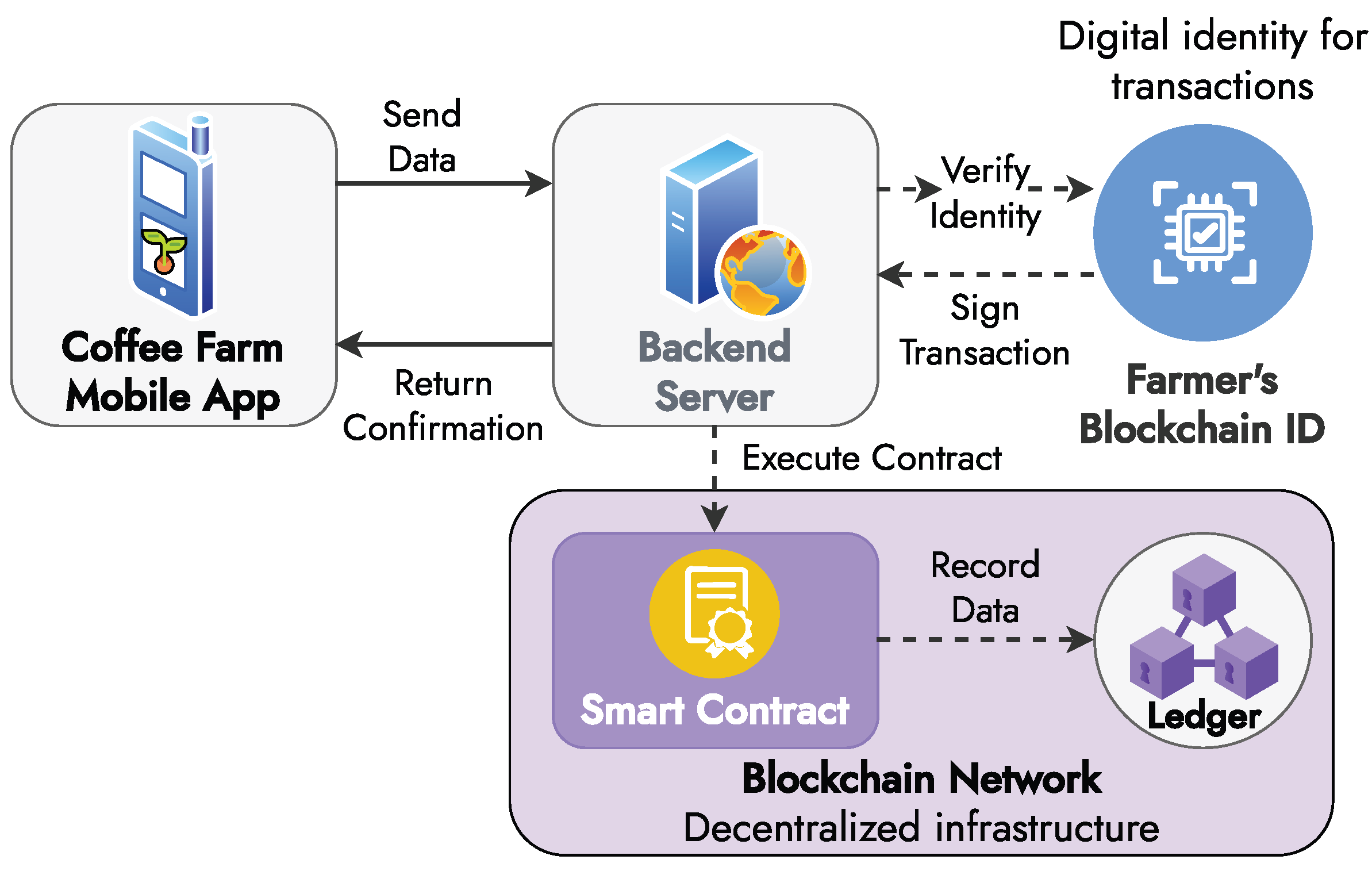 Futureinternet 17 00334 g004