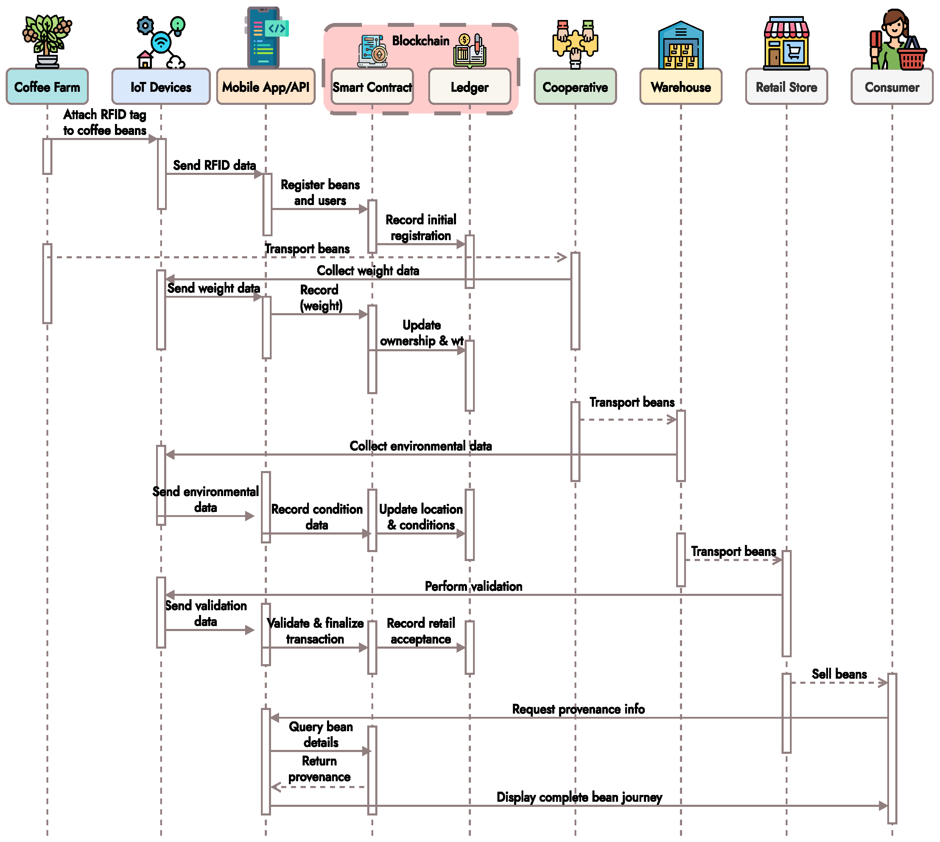 Futureinternet 17 00334 g005