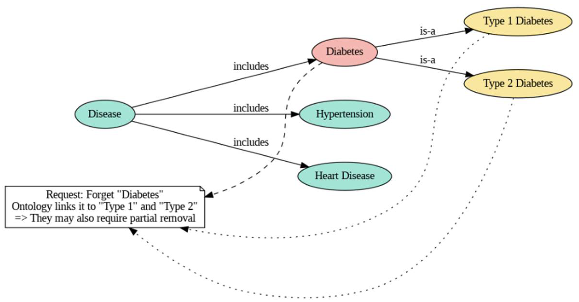 Futureinternet 17 00335 g003