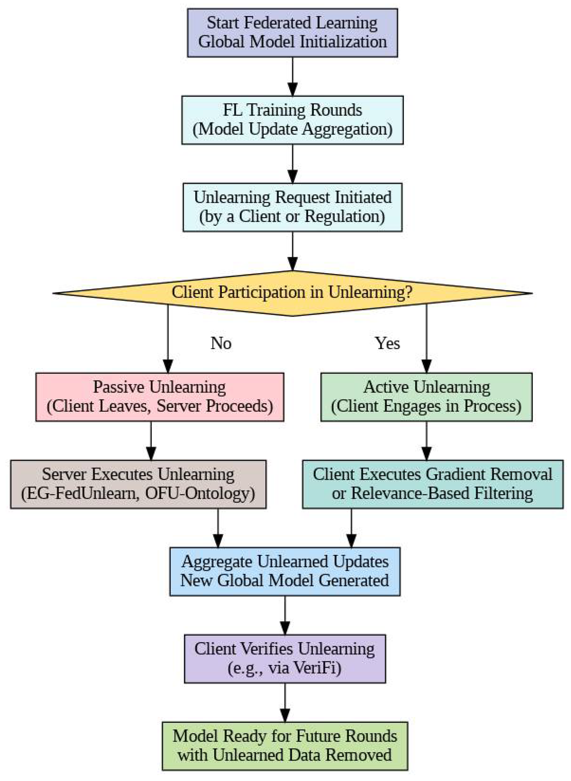 Futureinternet 17 00335 g004