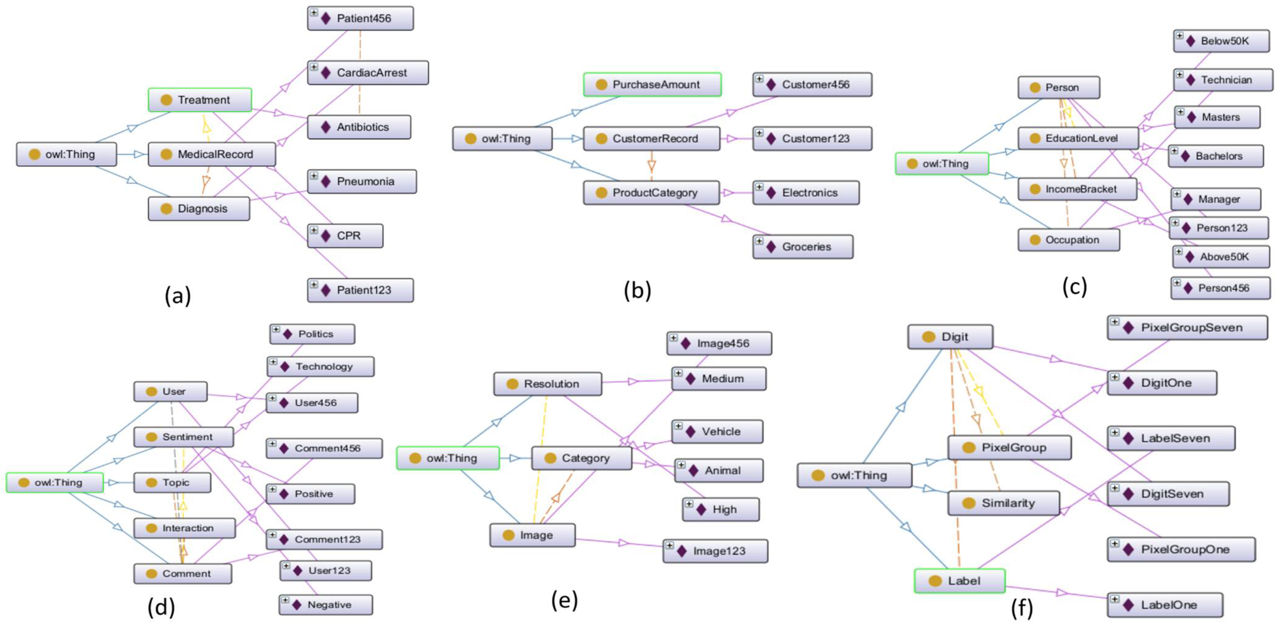 Futureinternet 17 00335 g006