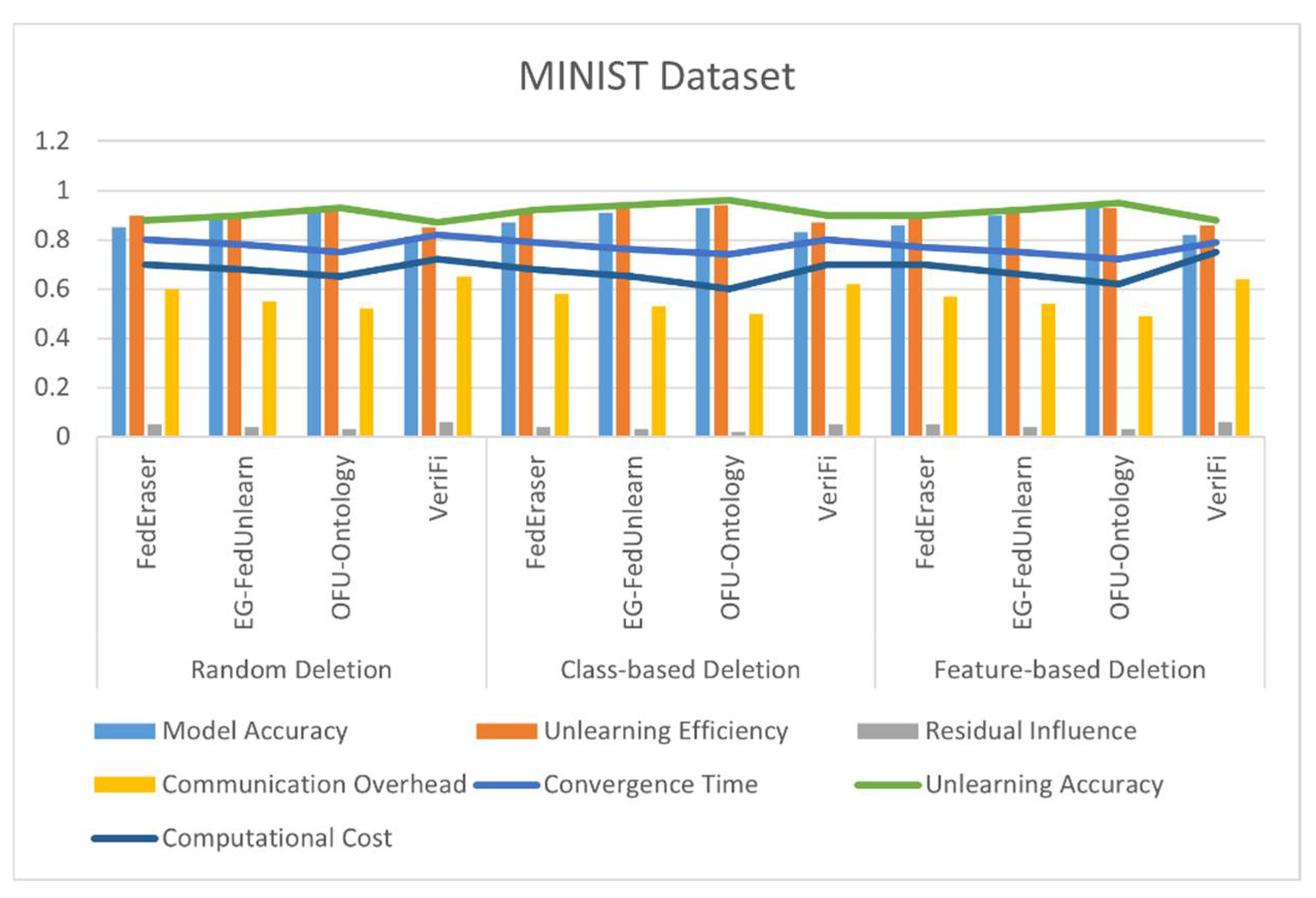 Futureinternet 17 00335 g009