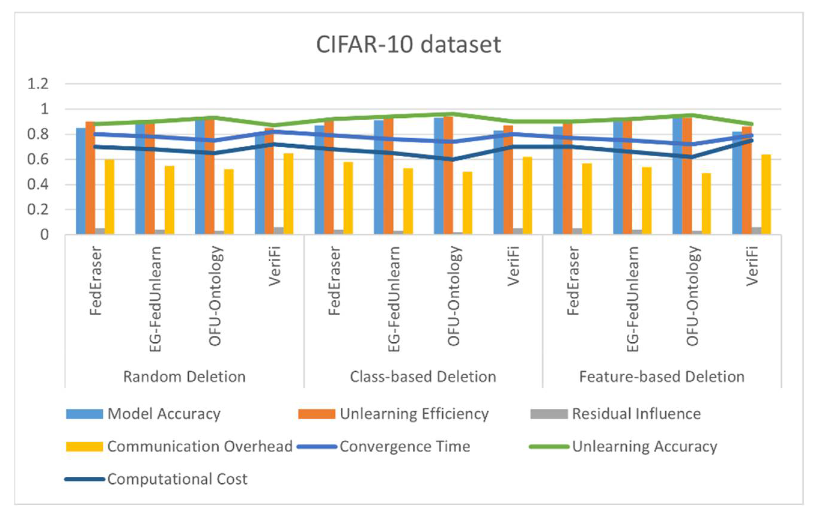Futureinternet 17 00335 g010