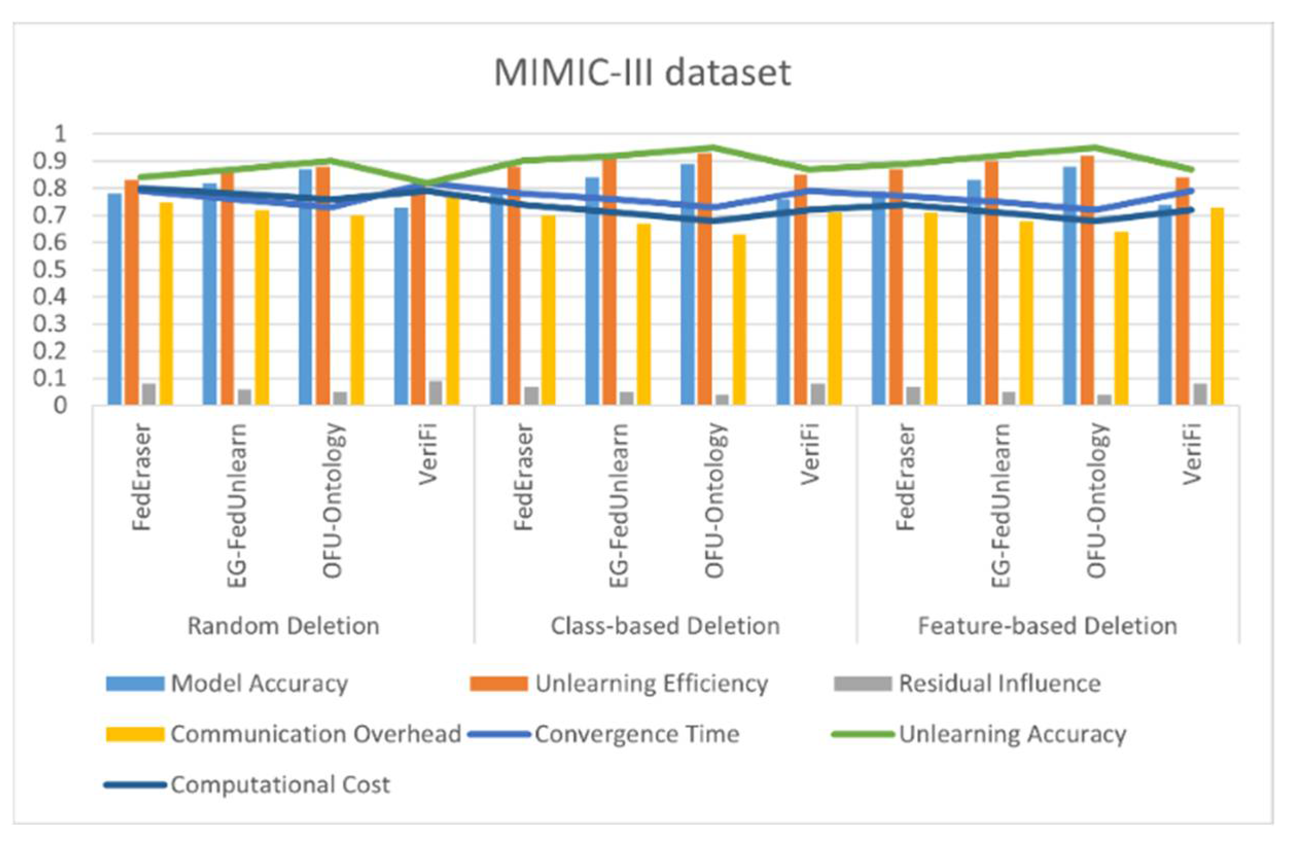 Futureinternet 17 00335 g013