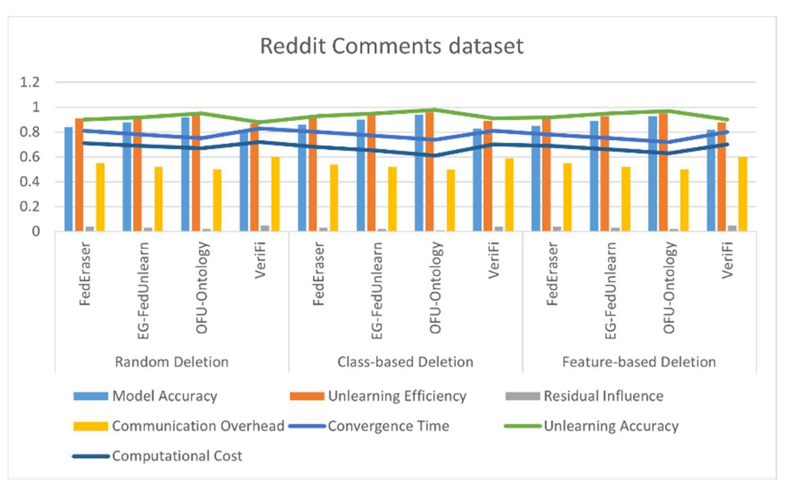Futureinternet 17 00335 g015