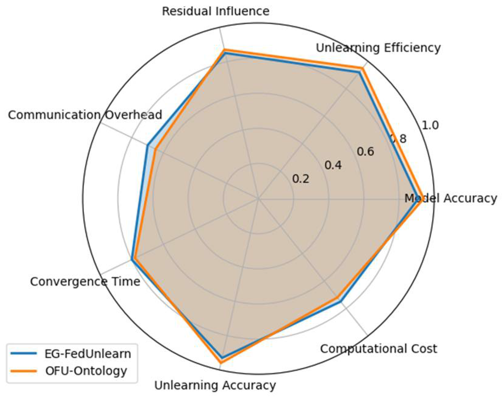 Futureinternet 17 00335 g016