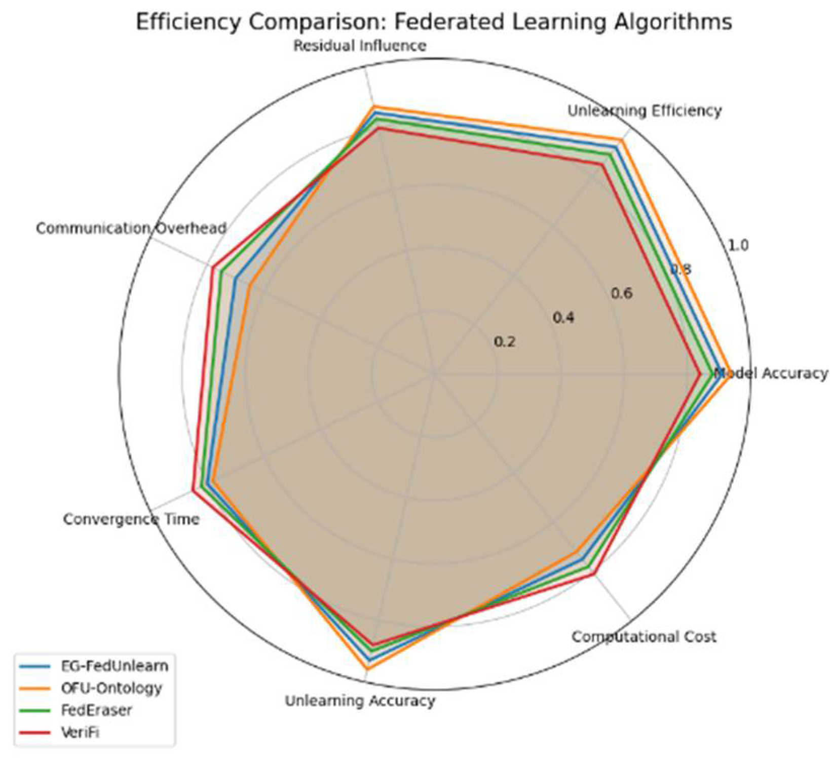 Futureinternet 17 00335 g017