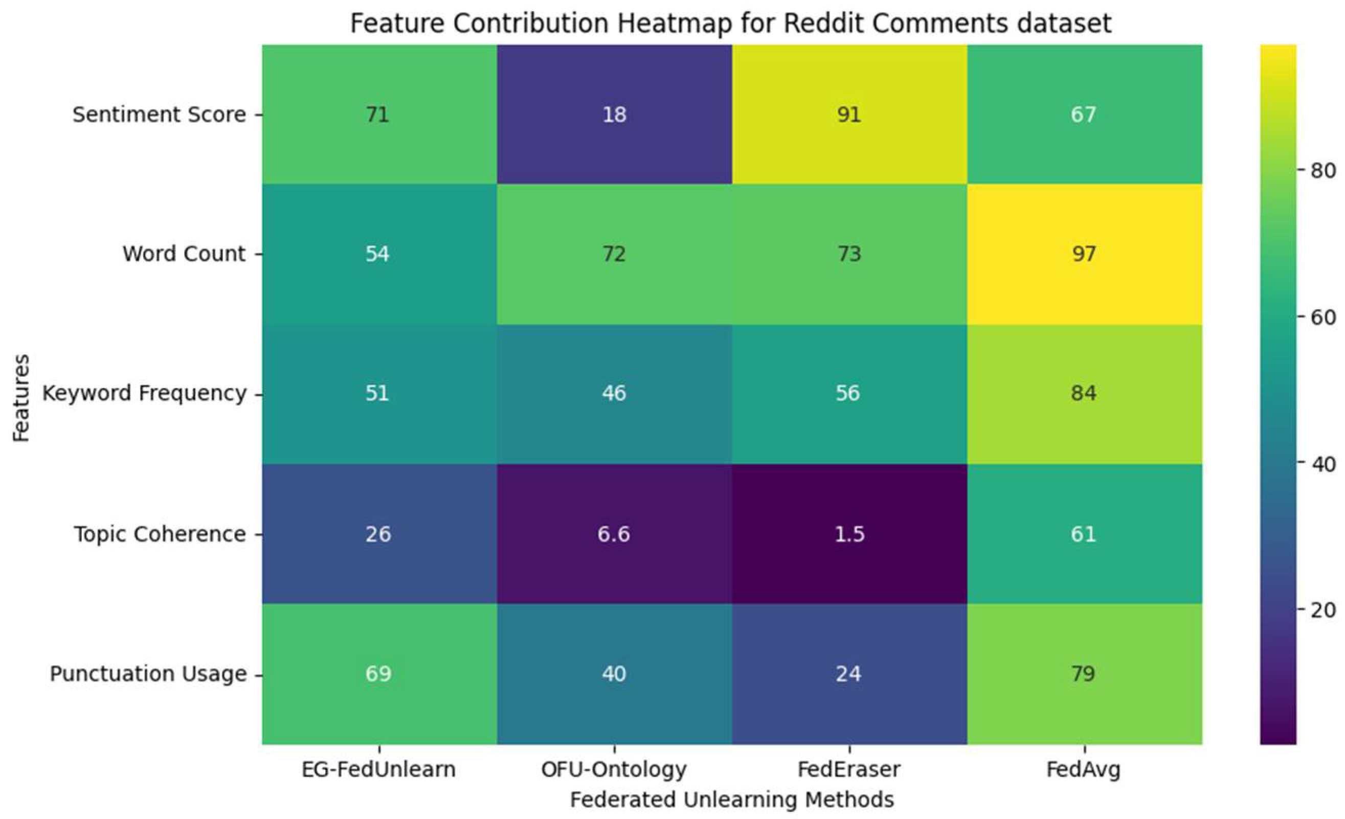 Futureinternet 17 00335 g018