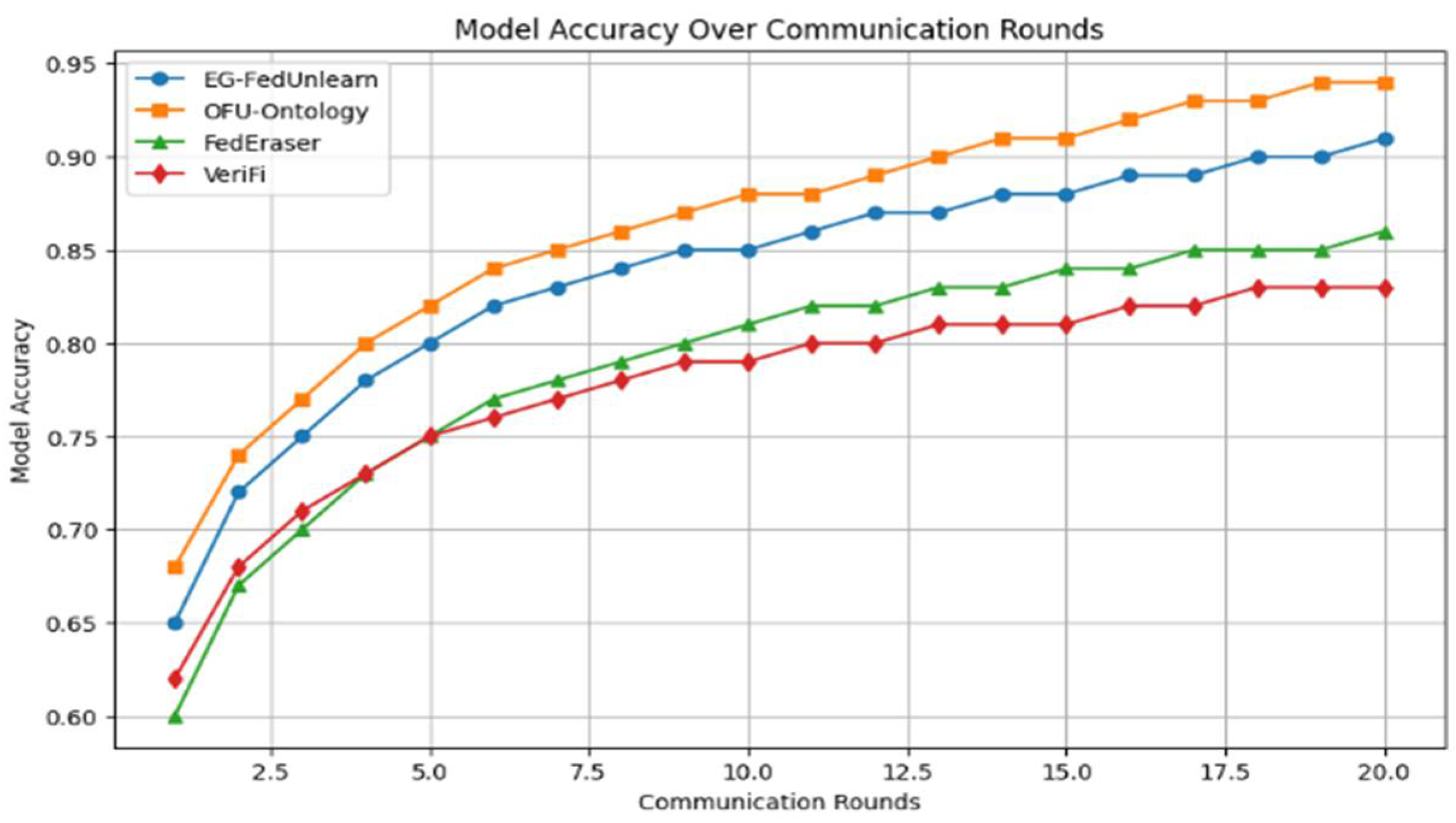 Futureinternet 17 00335 g019