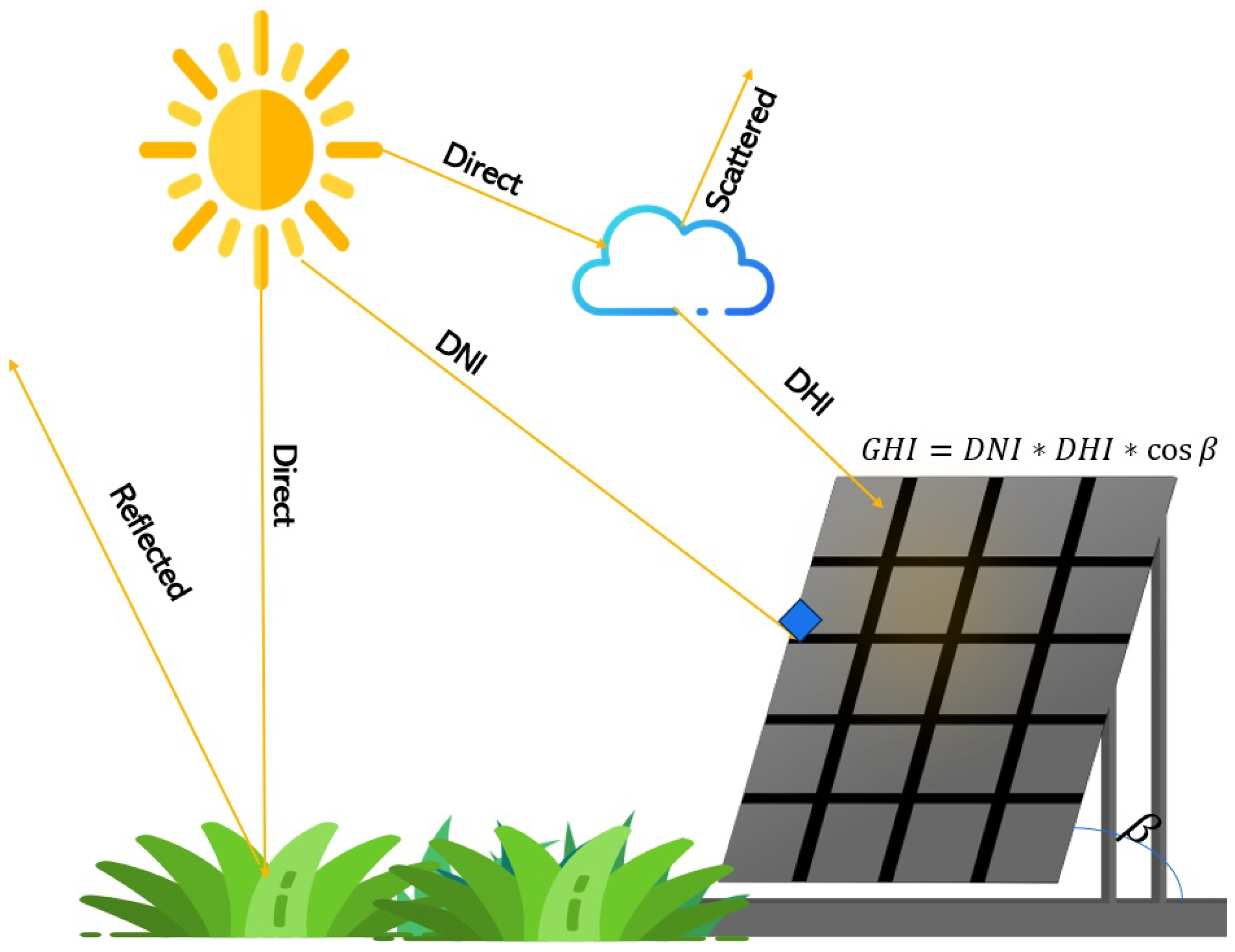 Futureinternet 17 00336 g001