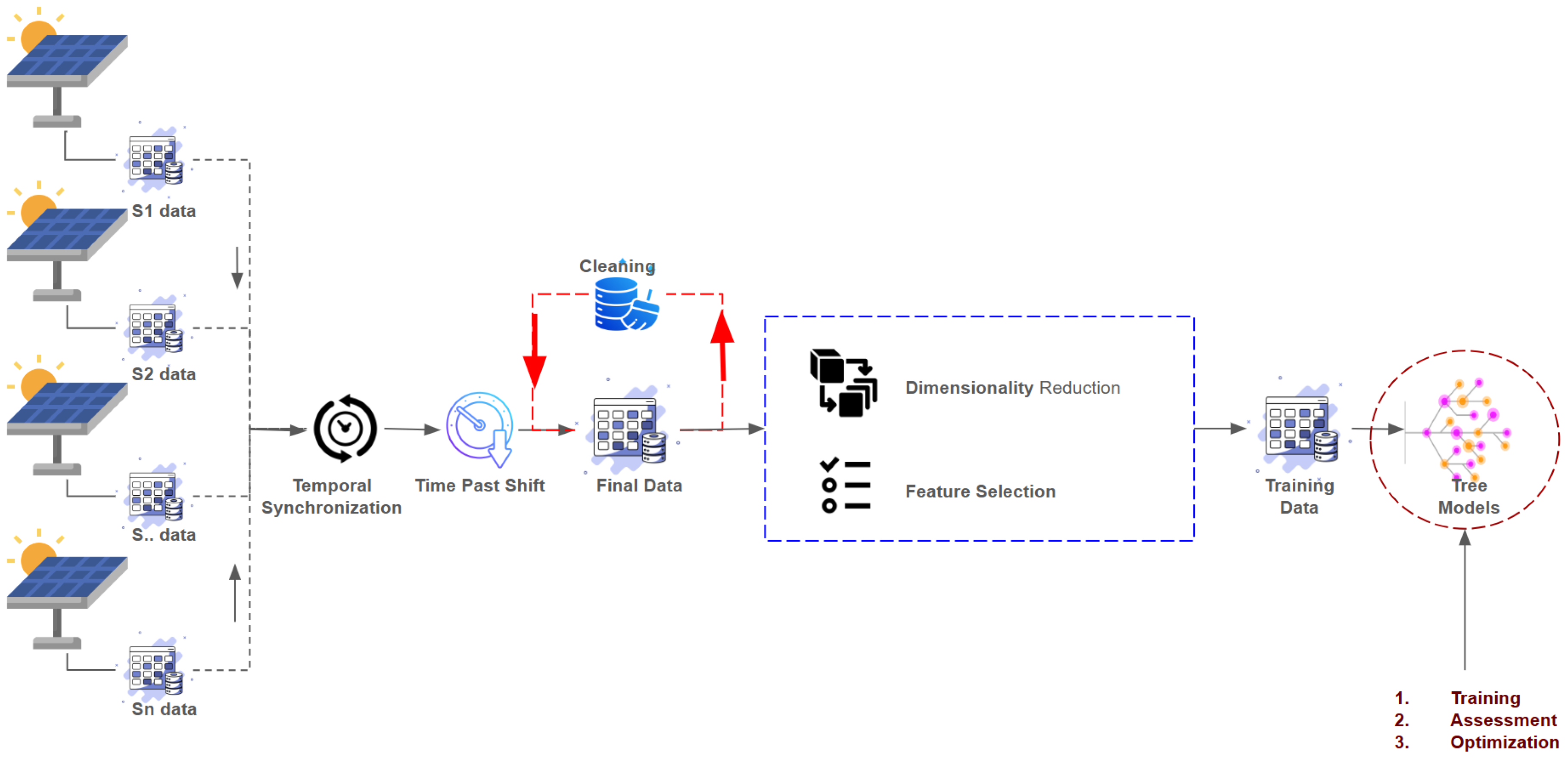 Futureinternet 17 00336 g002