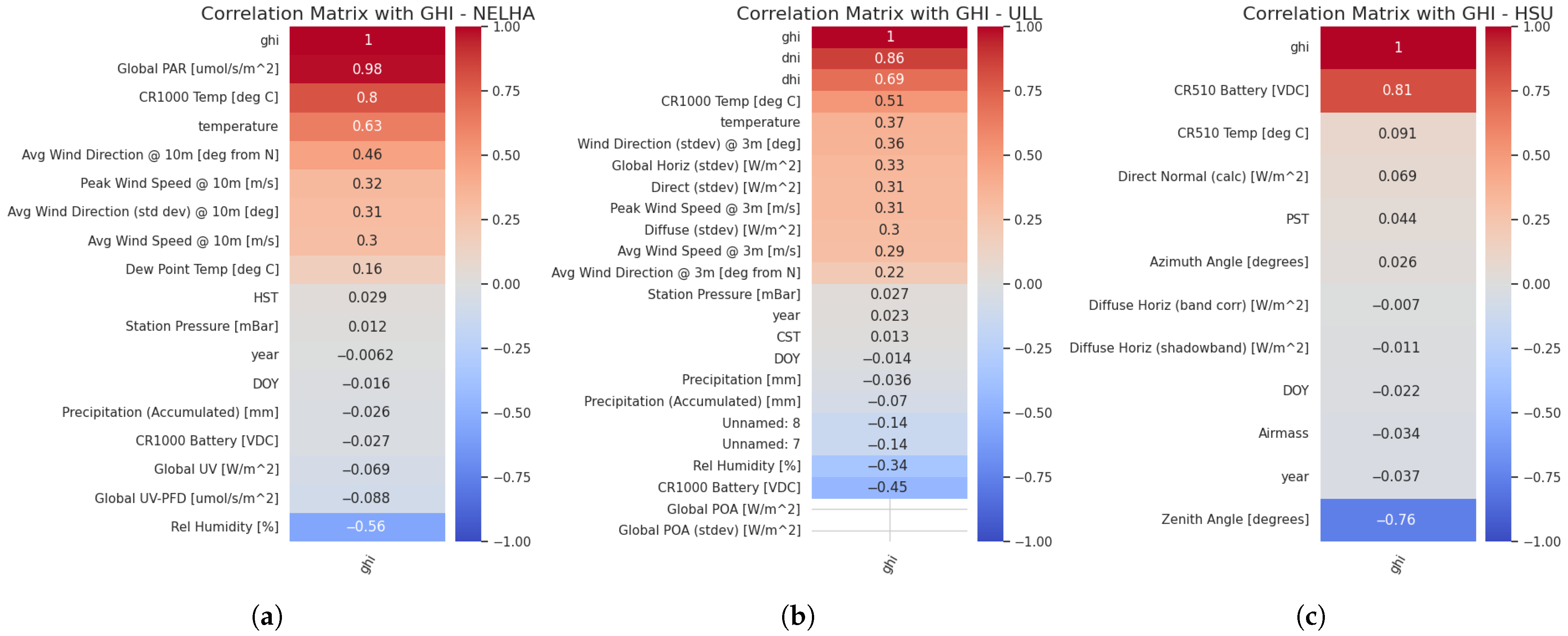 Futureinternet 17 00336 g004a
