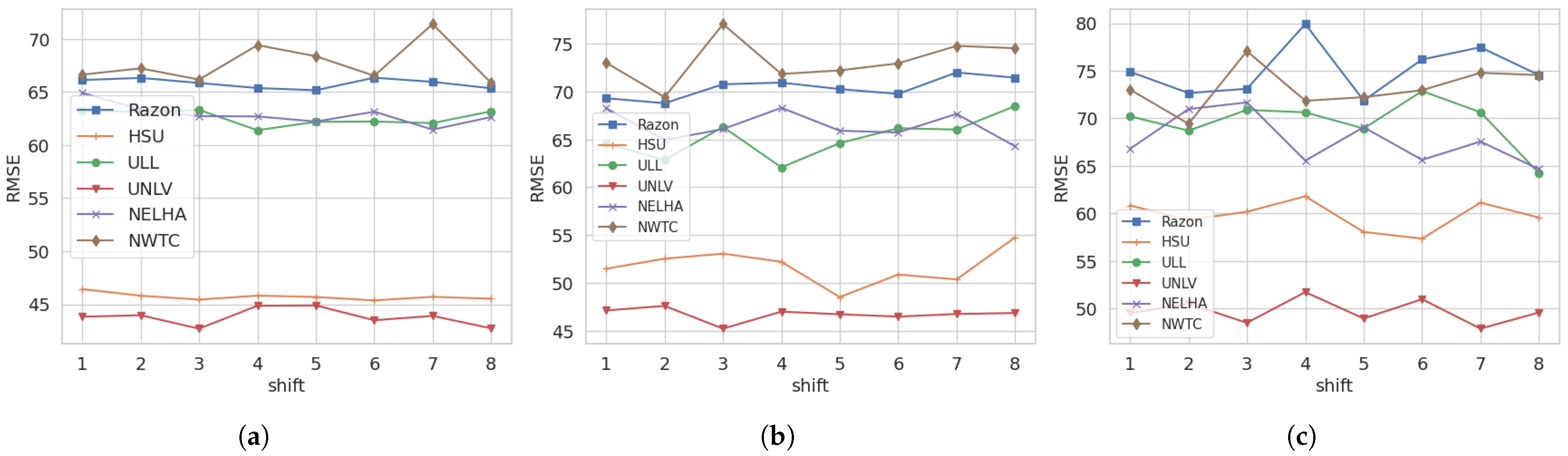 Futureinternet 17 00336 g007