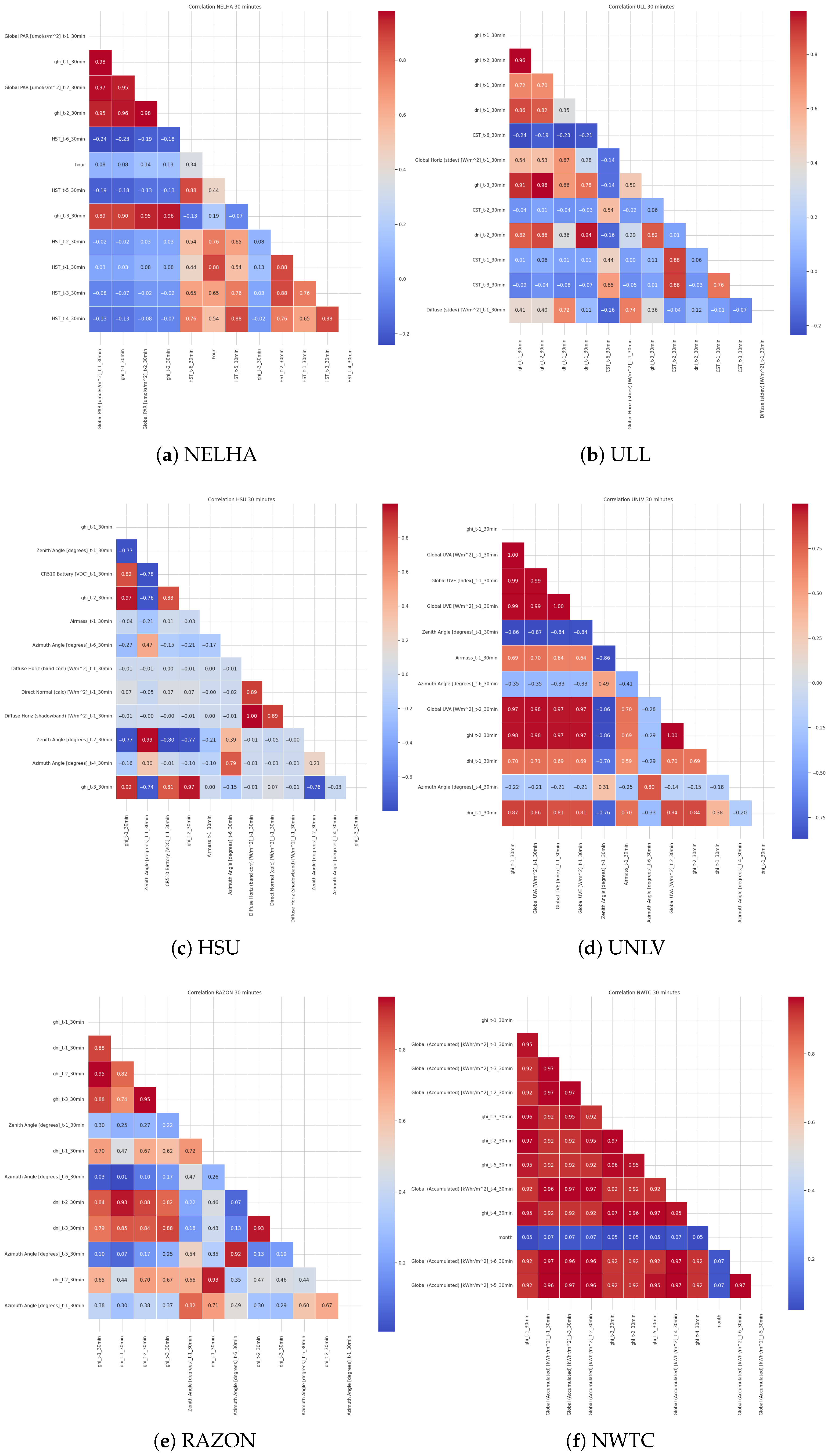Futureinternet 17 00336 g009
