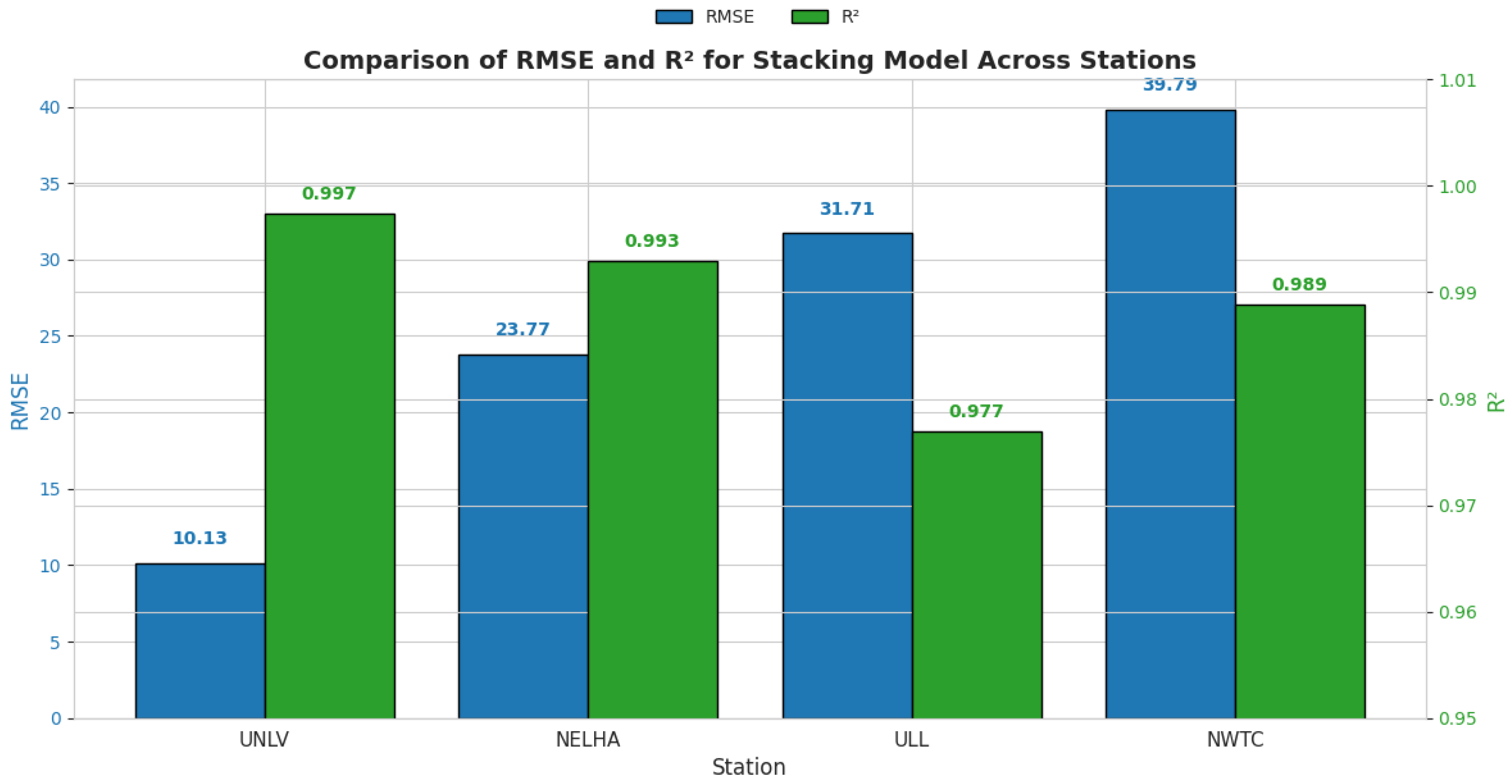 Futureinternet 17 00336 g012