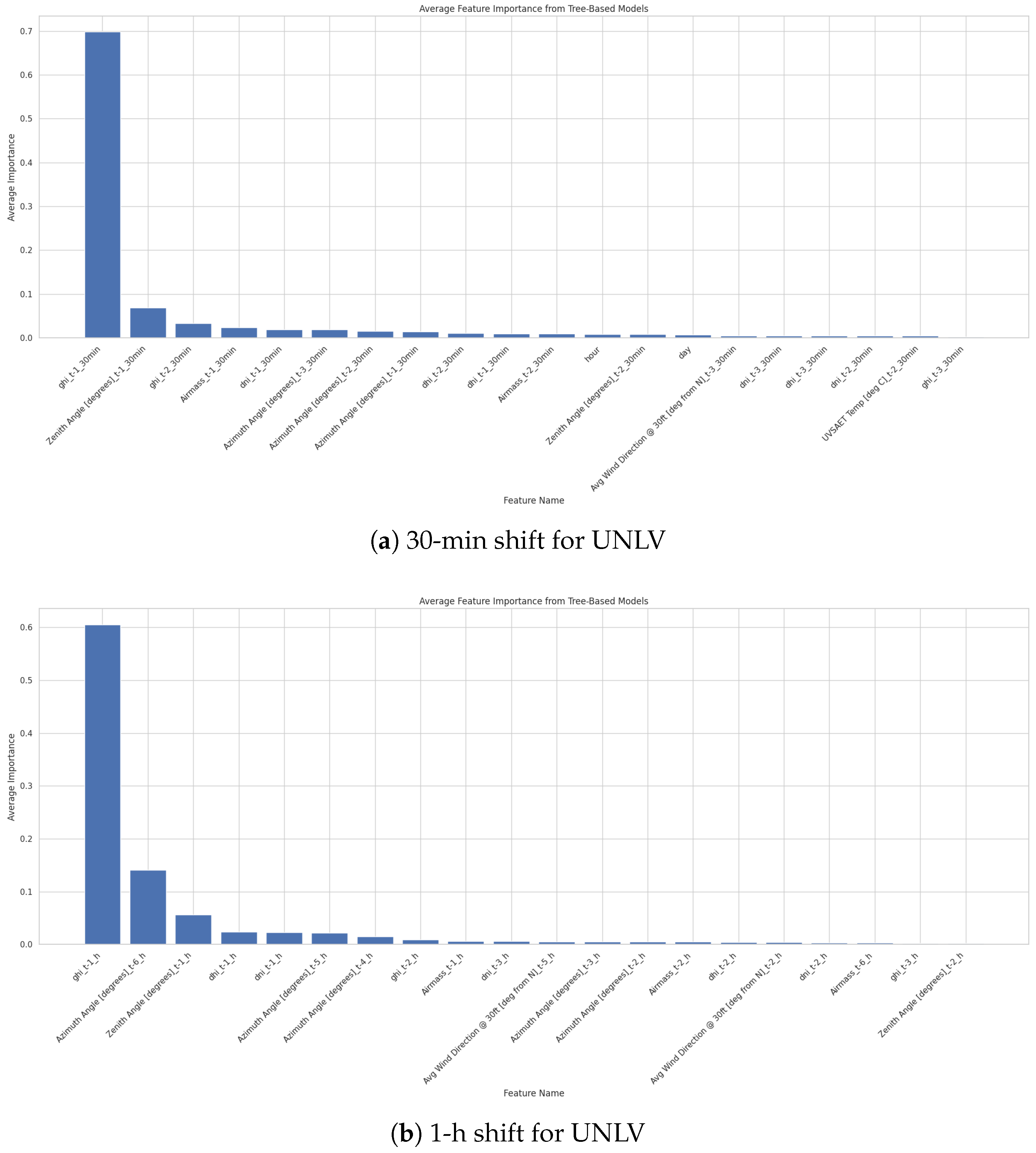 Futureinternet 17 00336 g015a
