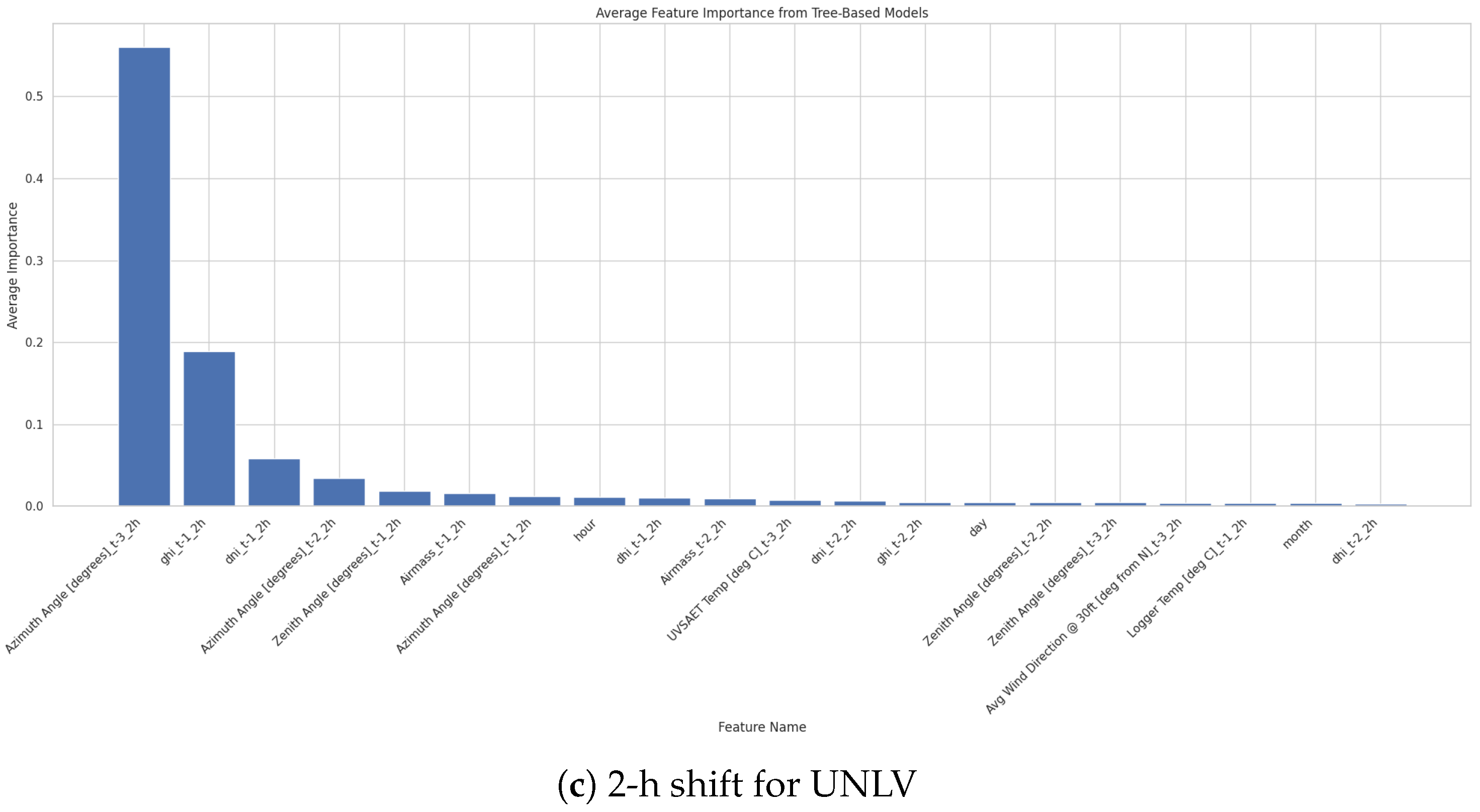 Futureinternet 17 00336 g015b