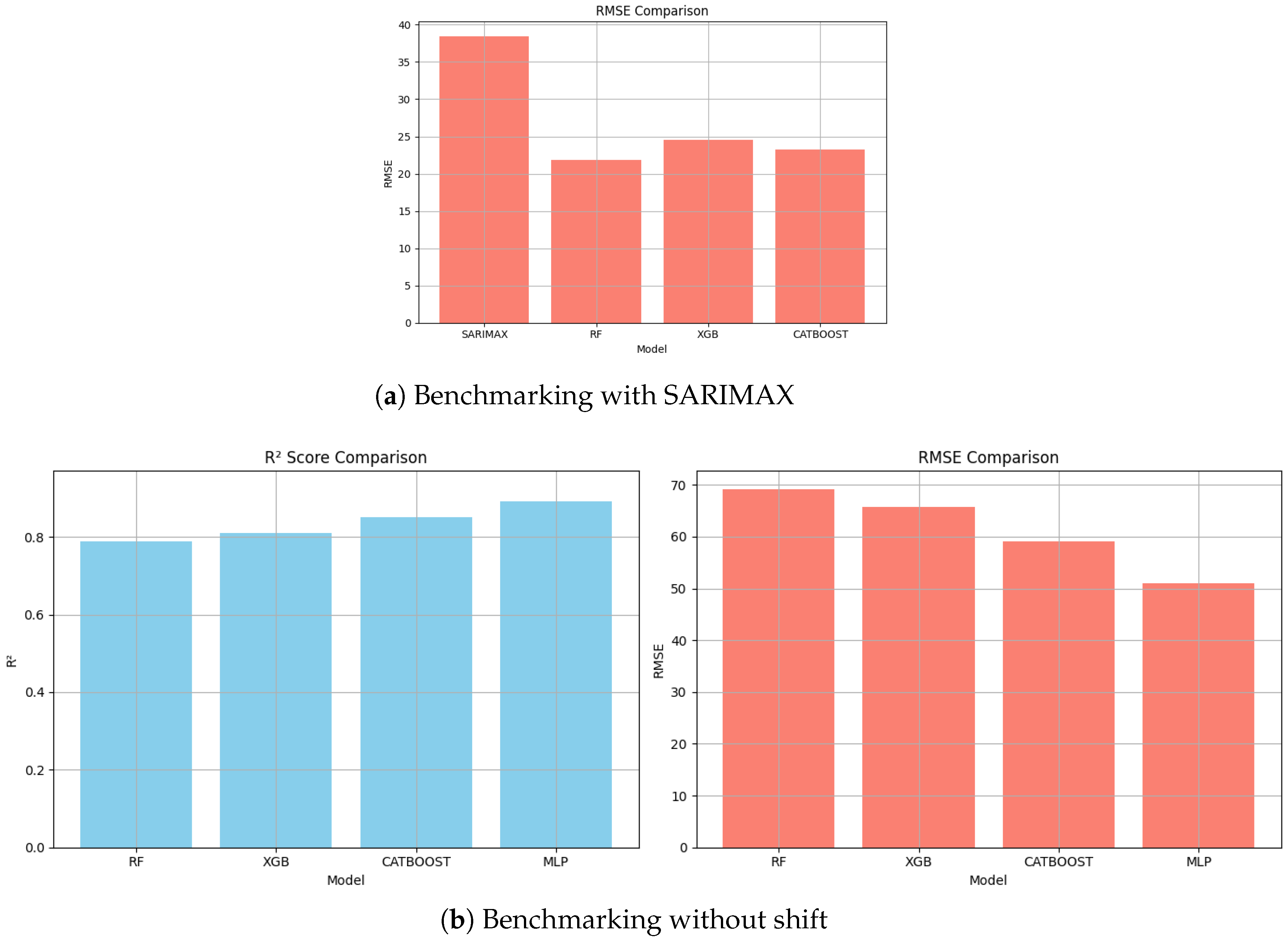 Futureinternet 17 00336 g017