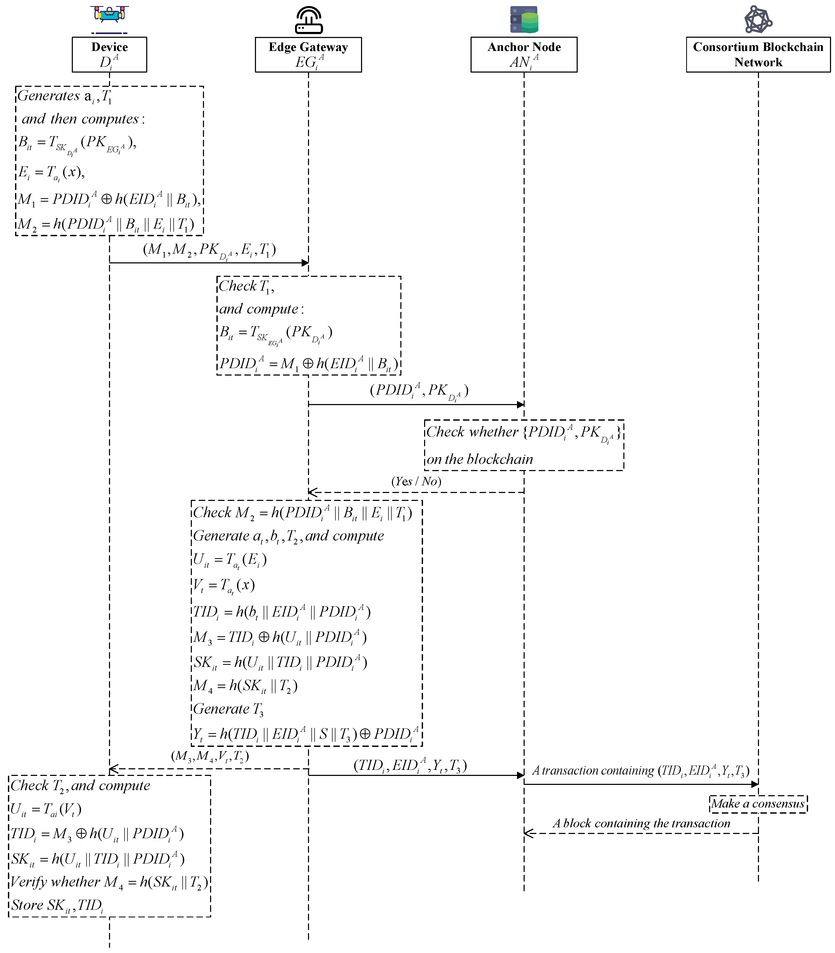 Futureinternet 17 00338 g002